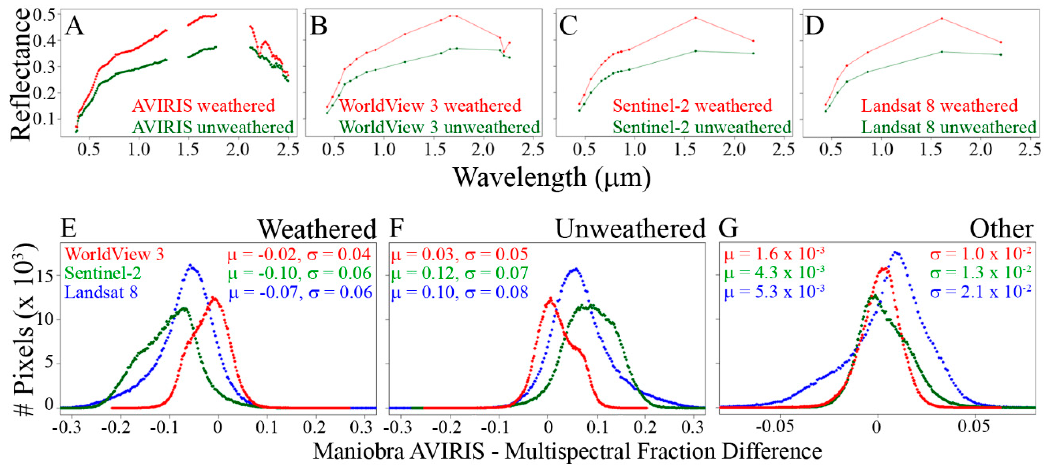 Remotesensing 11 02528 g004