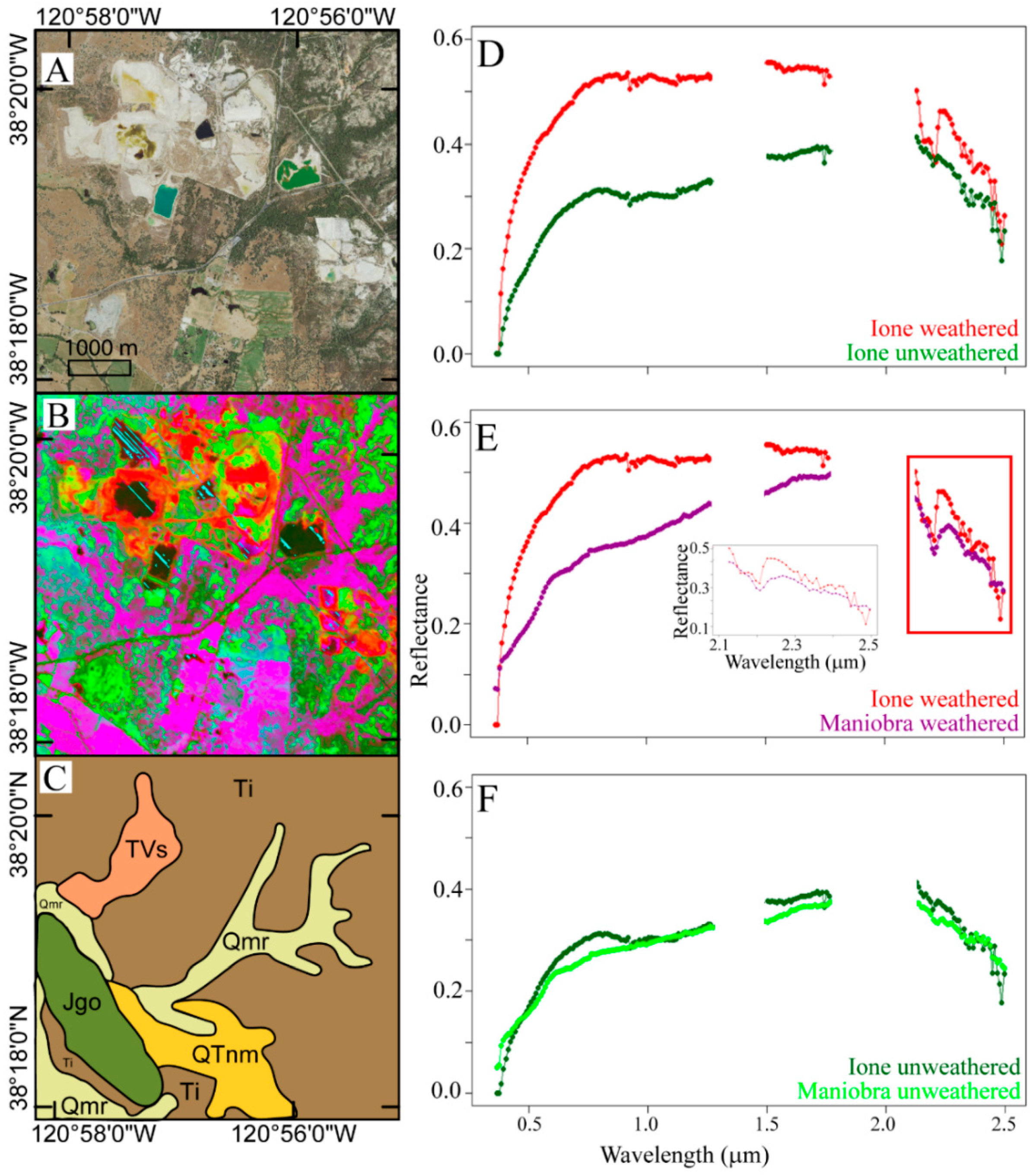 Remotesensing 11 02528 g005