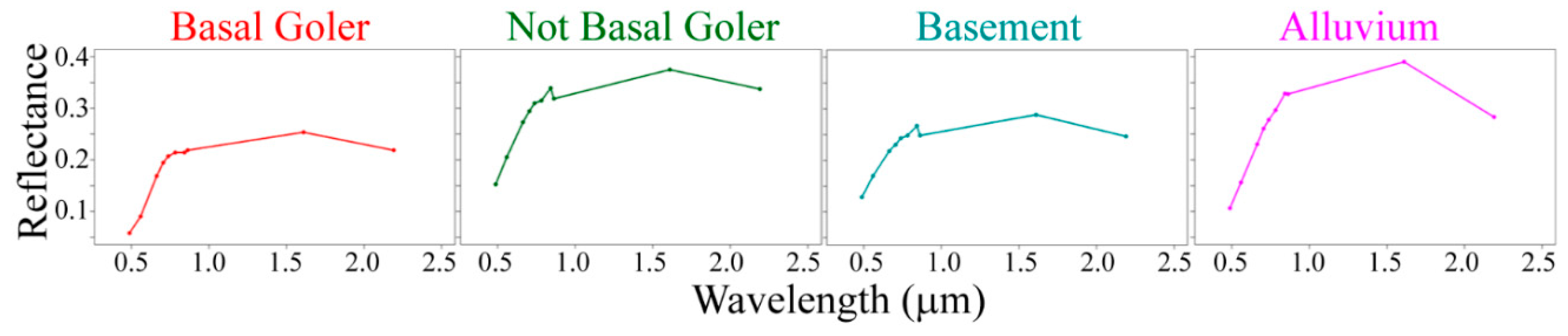 Remotesensing 11 02528 g009
