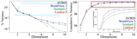 Remotesensing 11 02528 g0a1