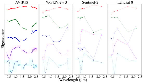 Remotesensing 11 02528 g0a2