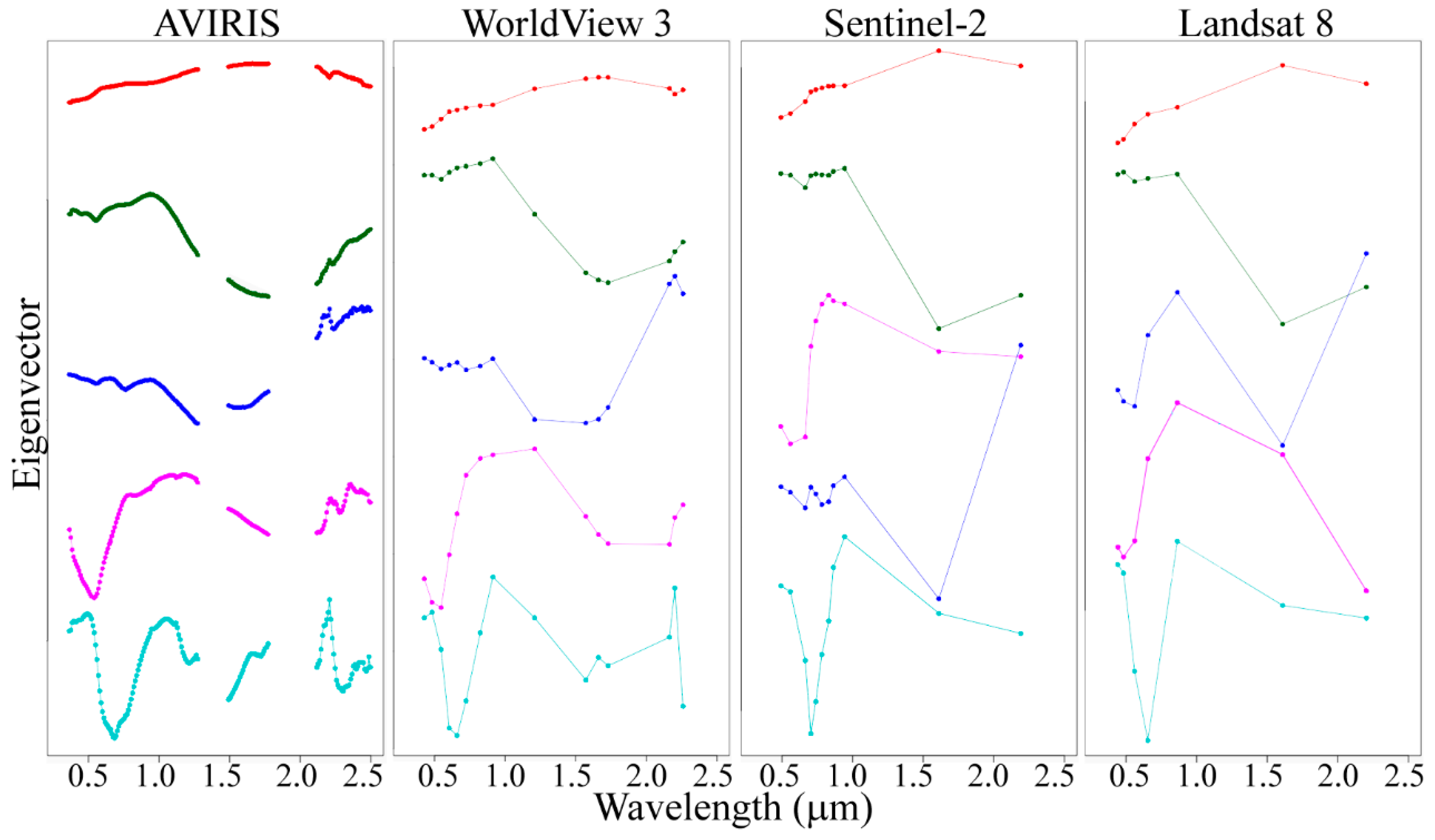 Remotesensing 11 02528 g0a2
