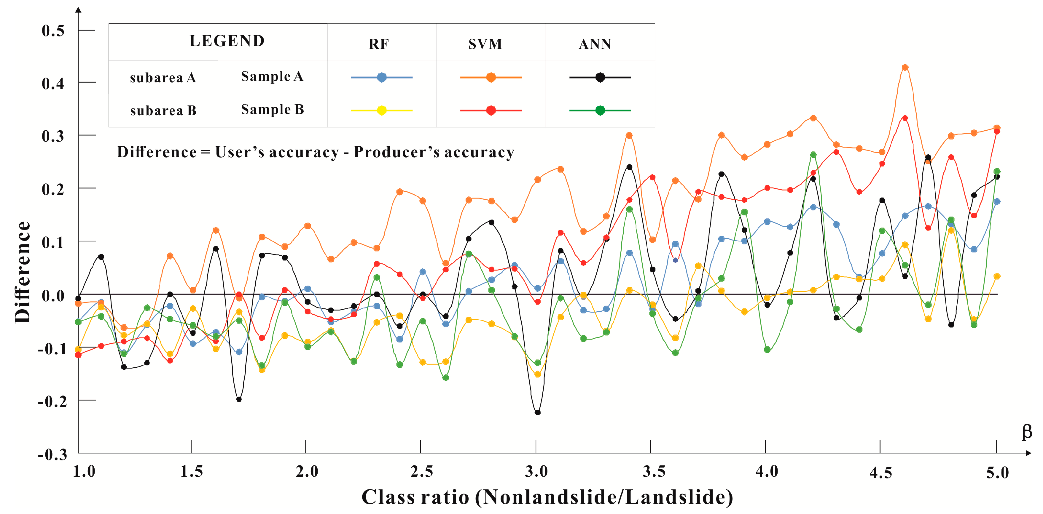 Remotesensing 11 02530 g003