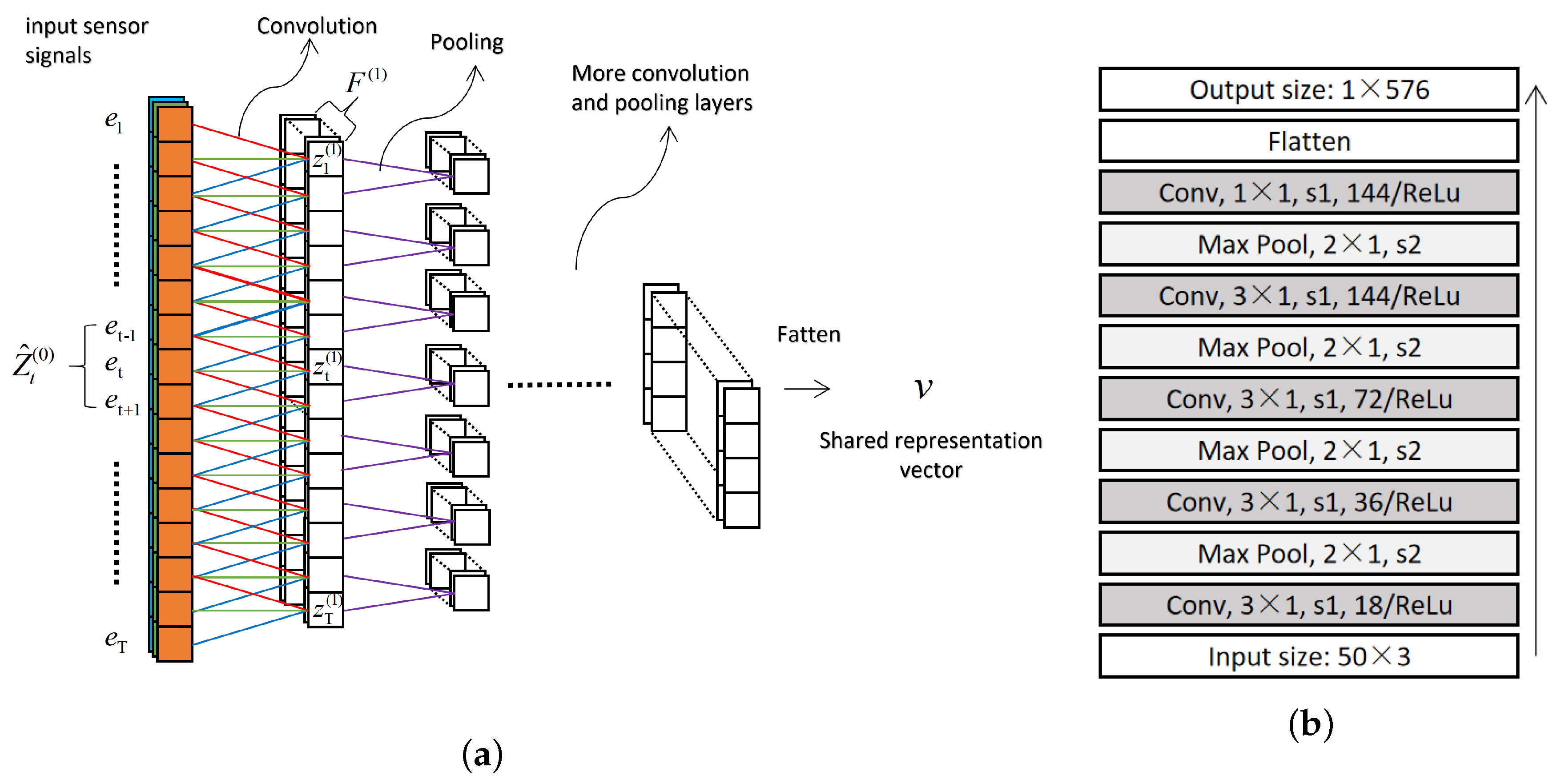 Remotesensing 11 02531 g006
