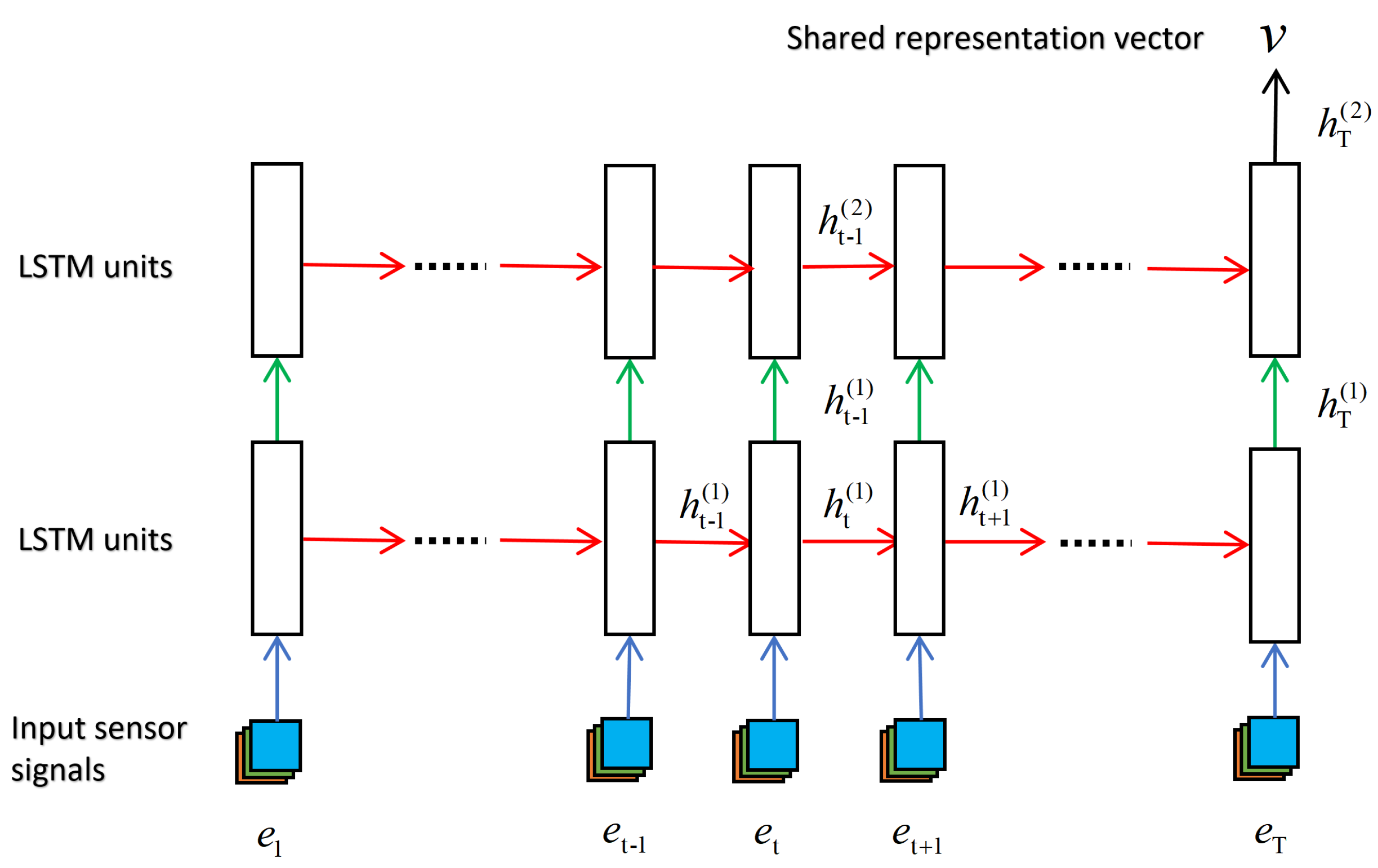 Remotesensing 11 02531 g007
