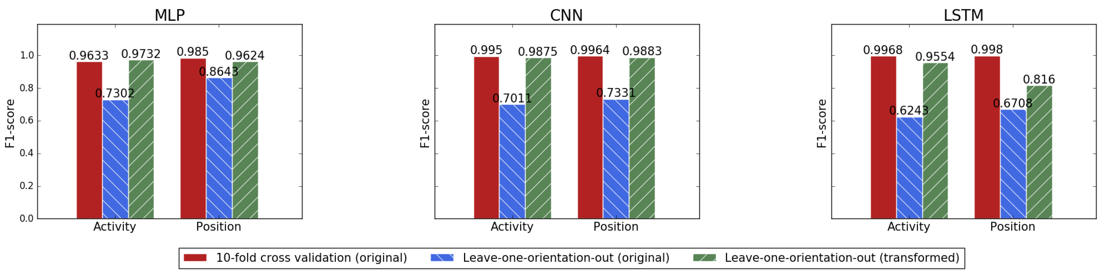 Remotesensing 11 02531 g008