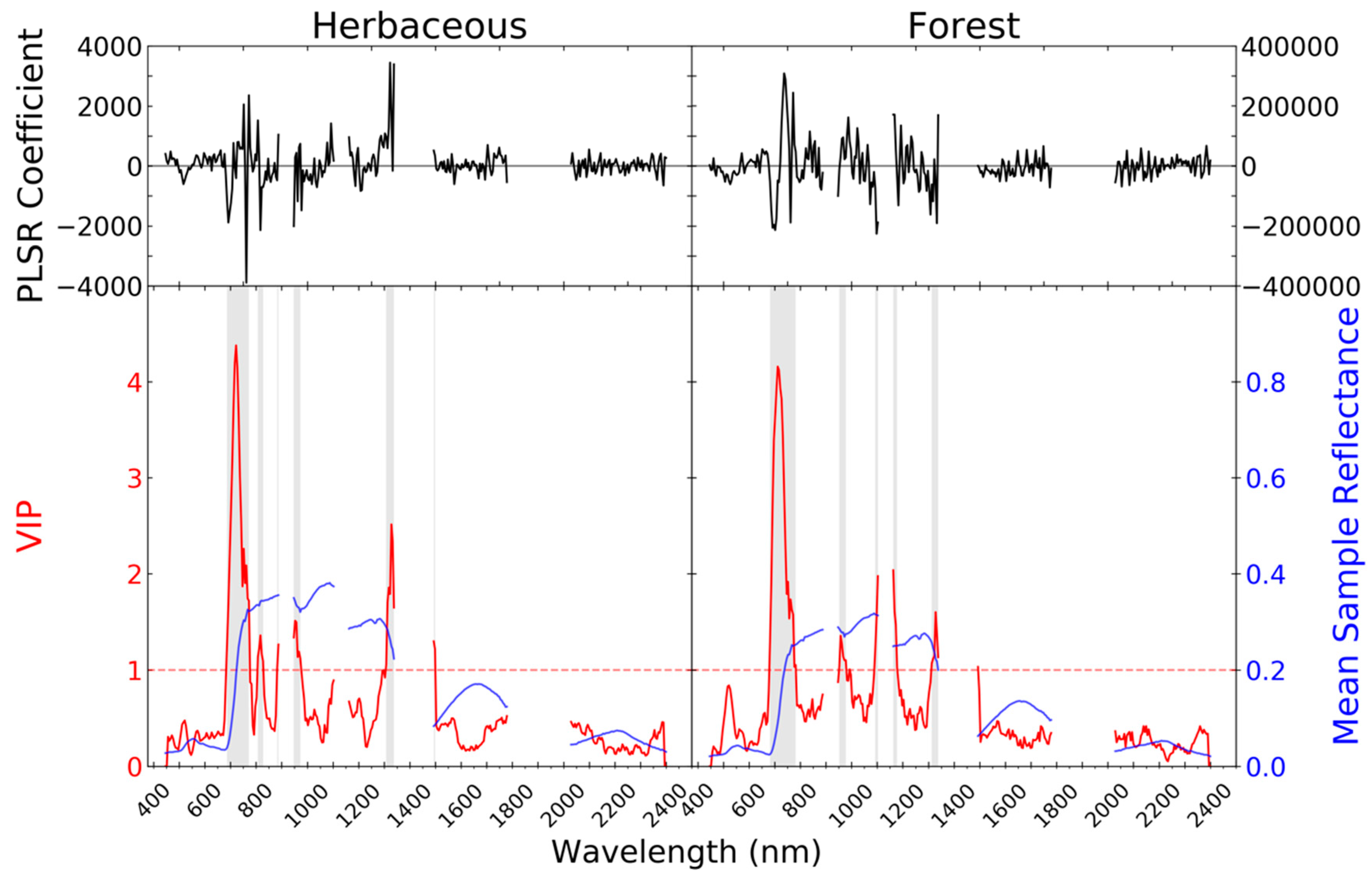 Remotesensing 11 02533 g006