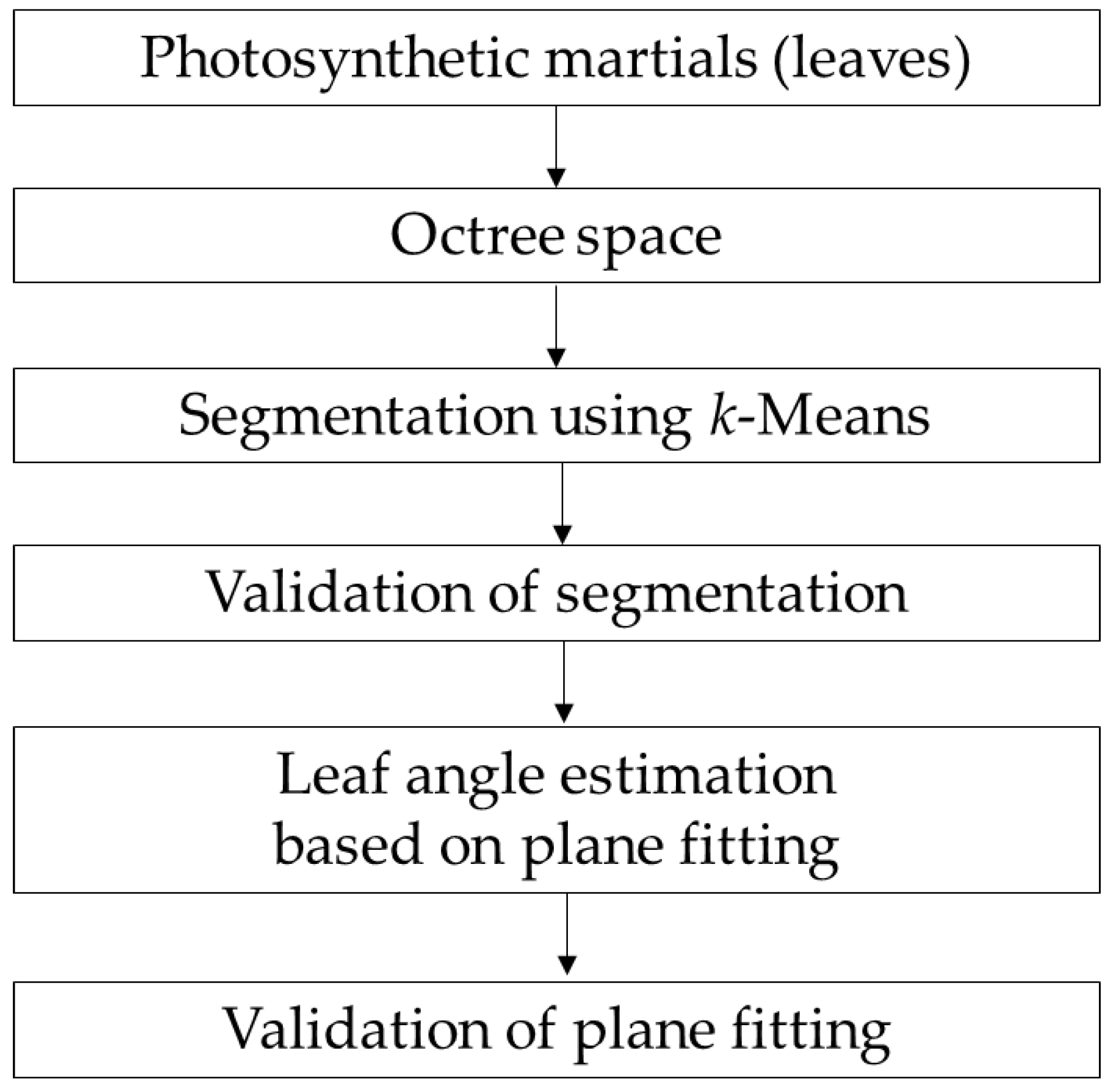 Remotesensing 11 02536 g002