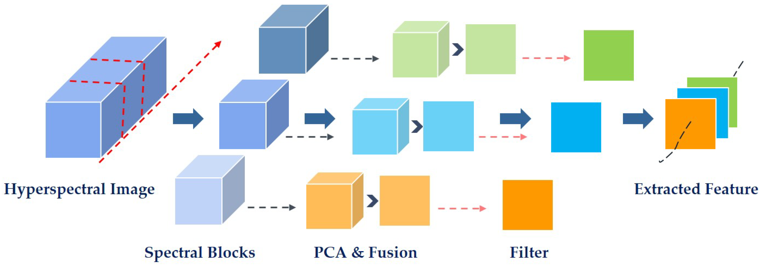 Remotesensing 11 02537 g001