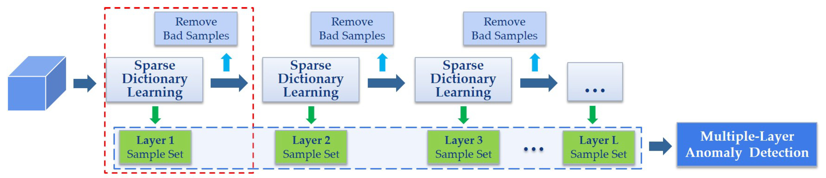 Remotesensing 11 02537 g002