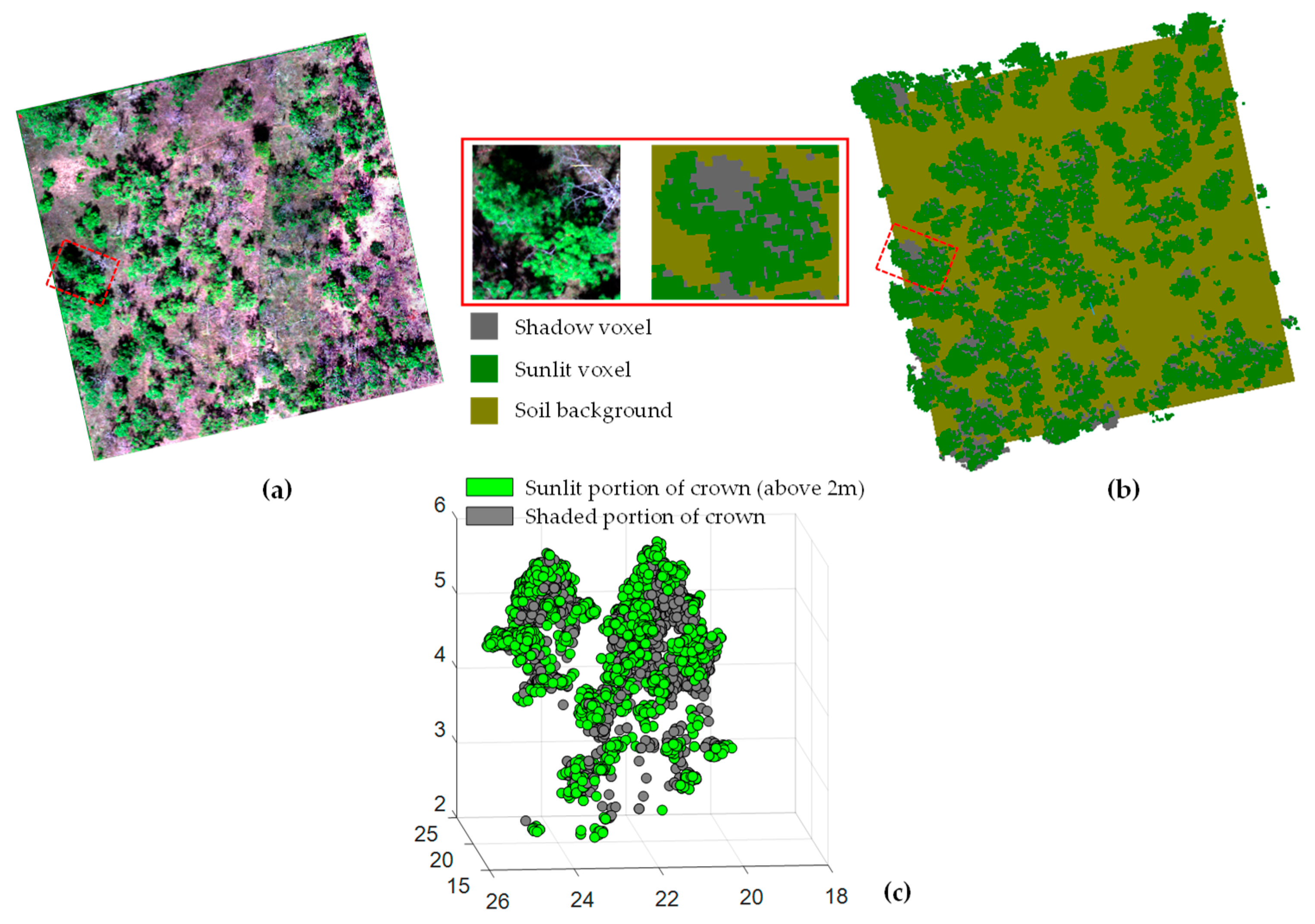 Remotesensing 11 02540 g003