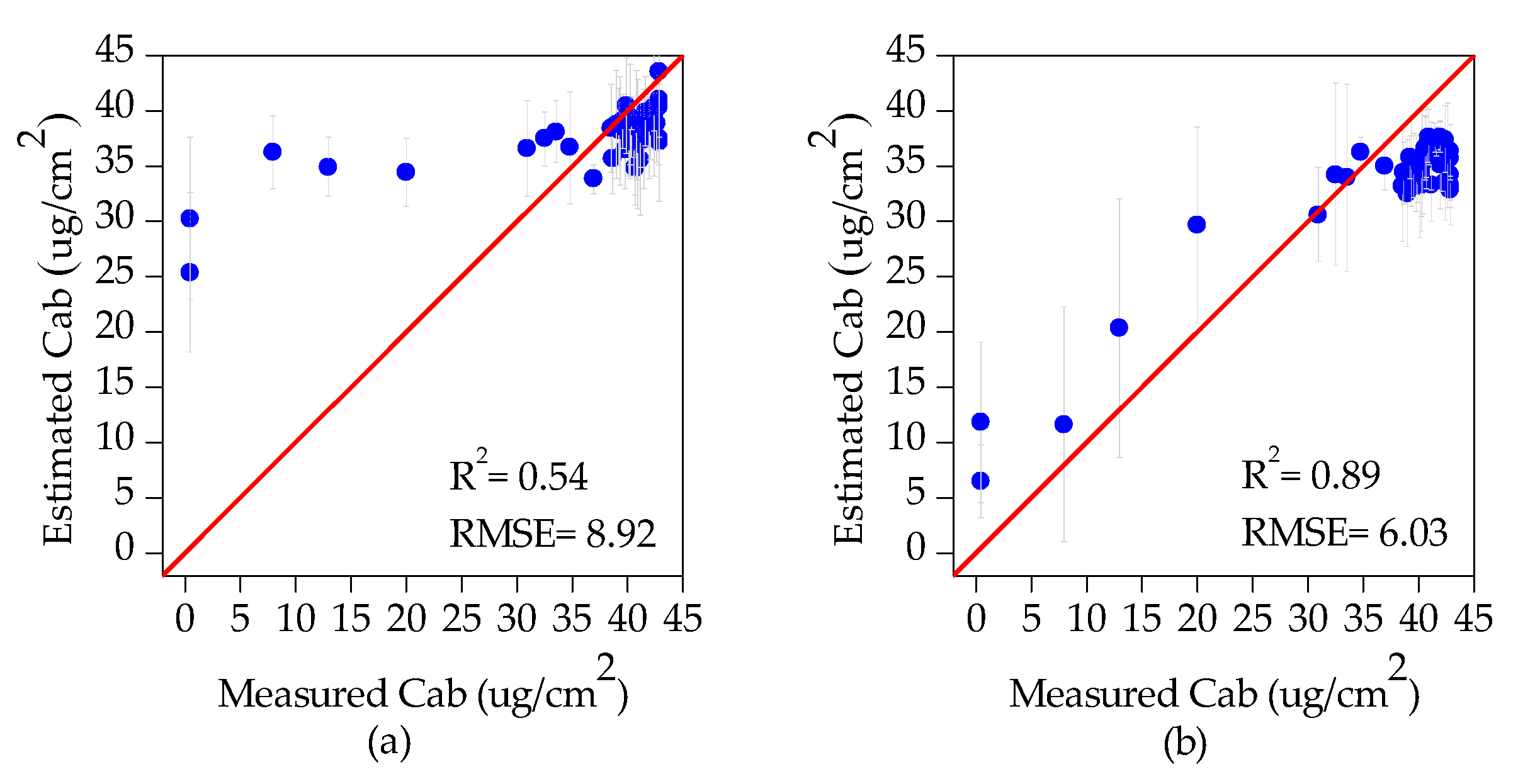 Remotesensing 11 02540 g005