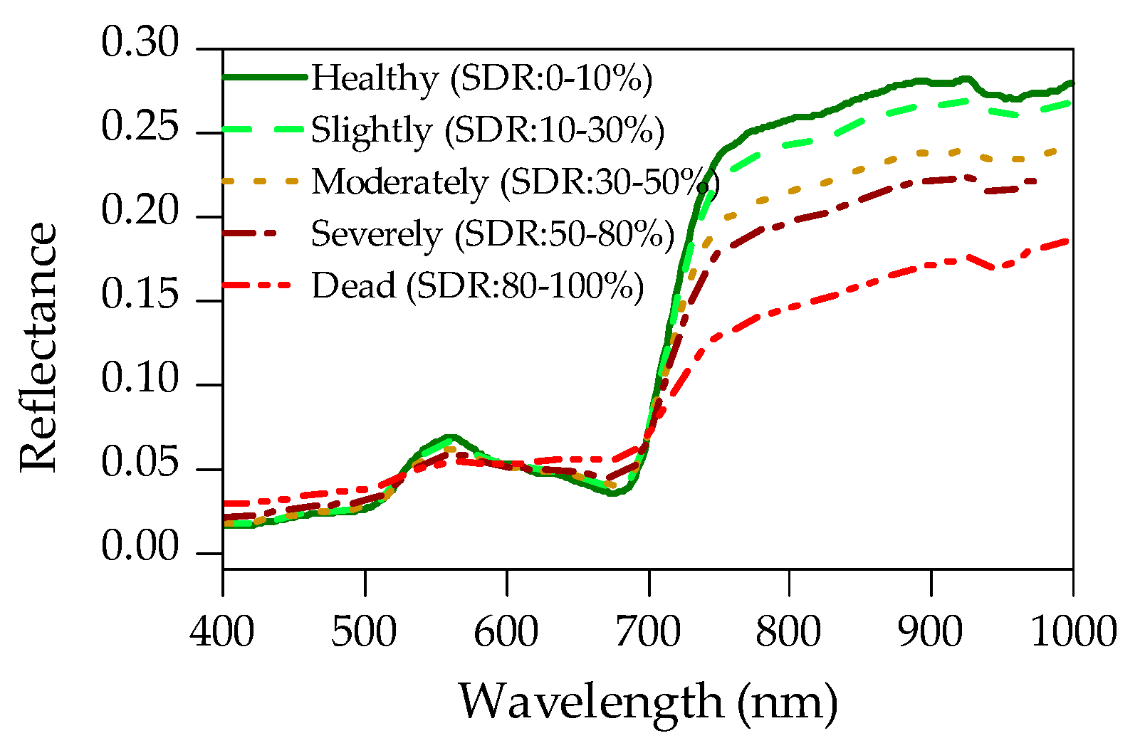 Remotesensing 11 02540 g006