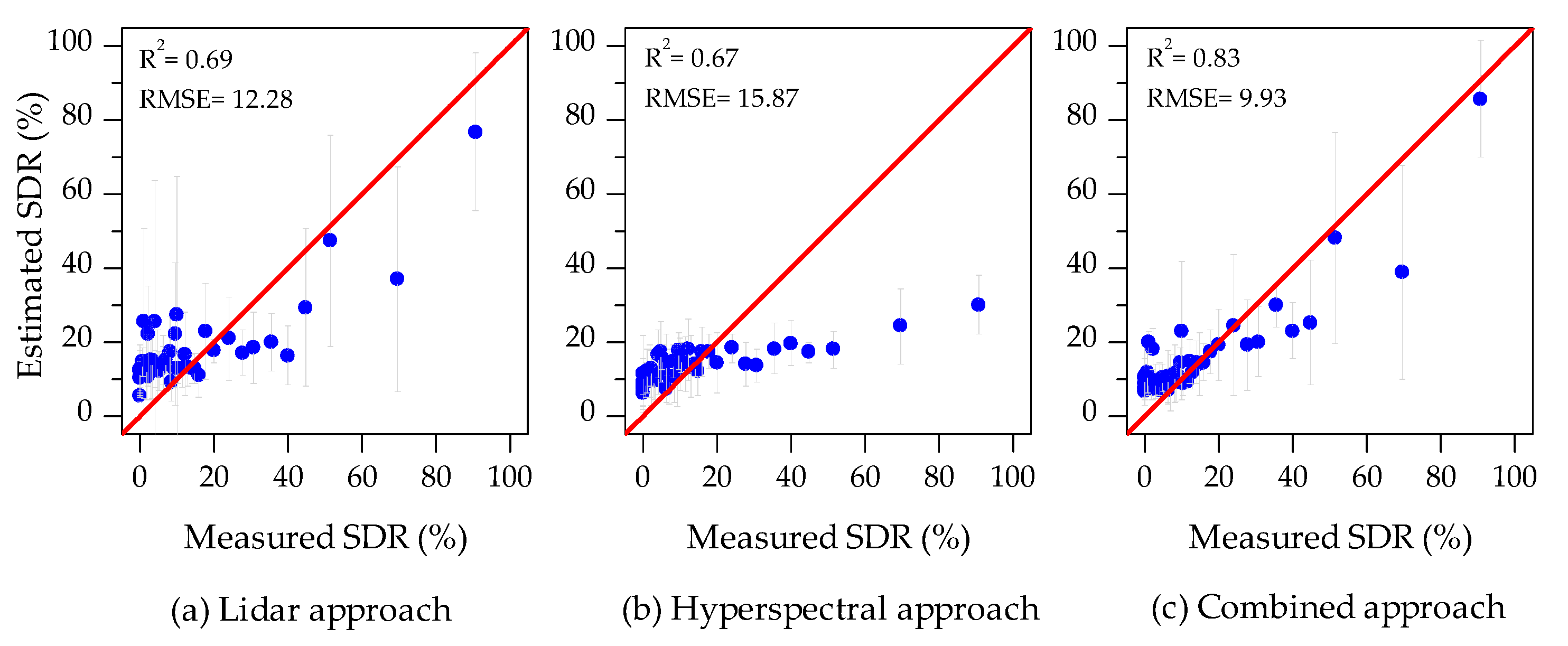 Remotesensing 11 02540 g008
