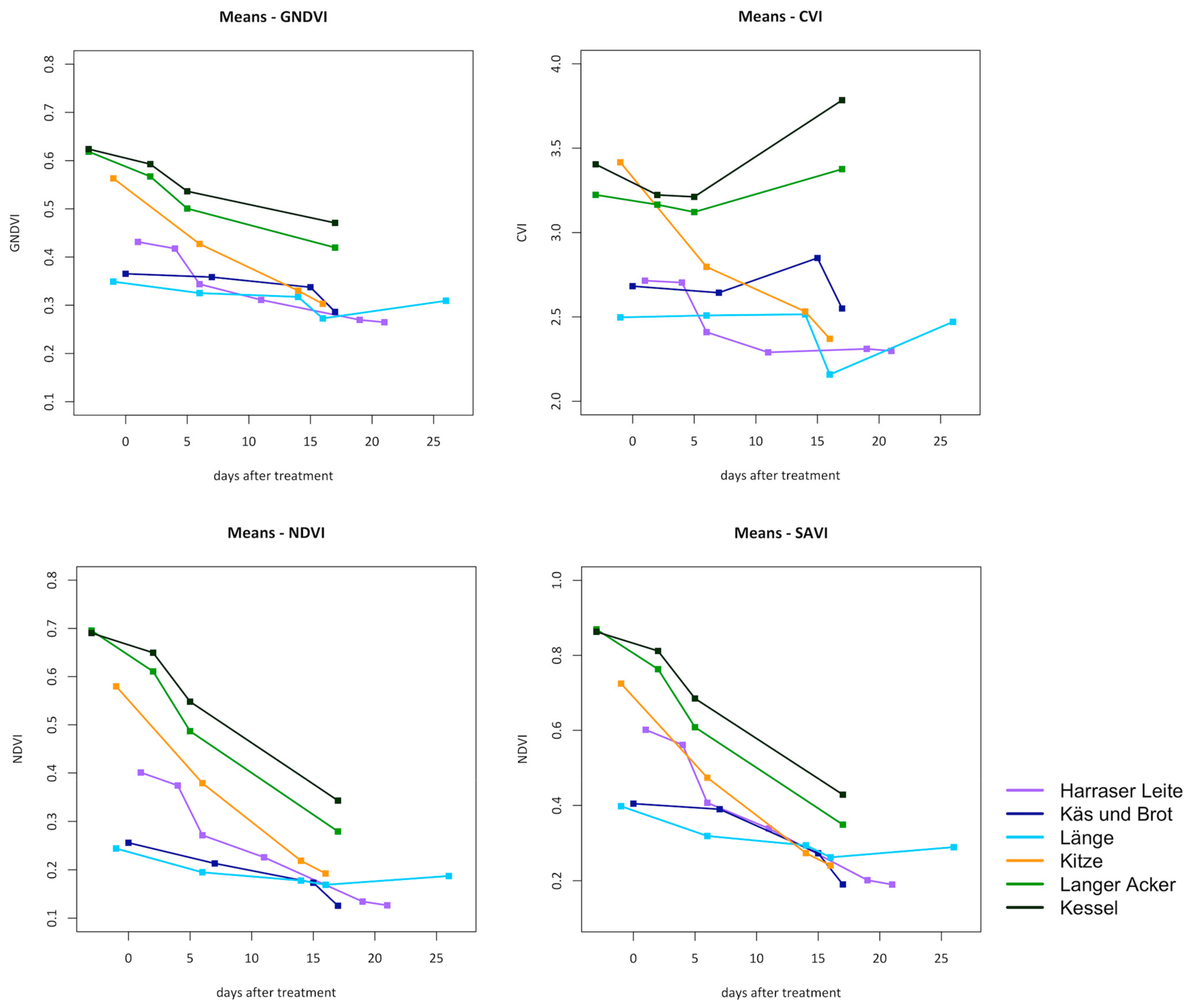Remotesensing 11 02541 g002 Remotesensing 11 02541 g002