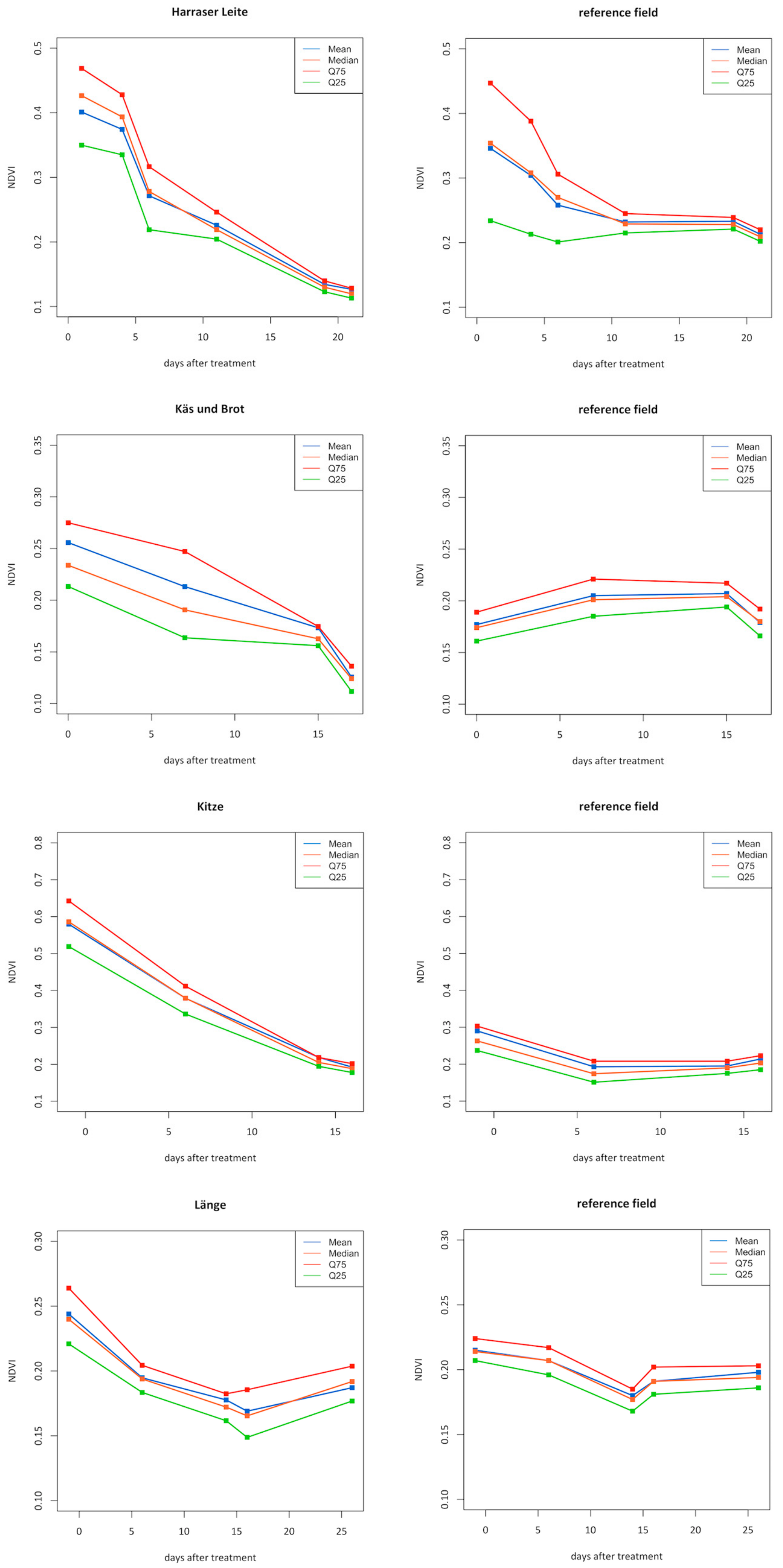 Remotesensing 11 02541 g006 Remotesensing 11 02541 g006