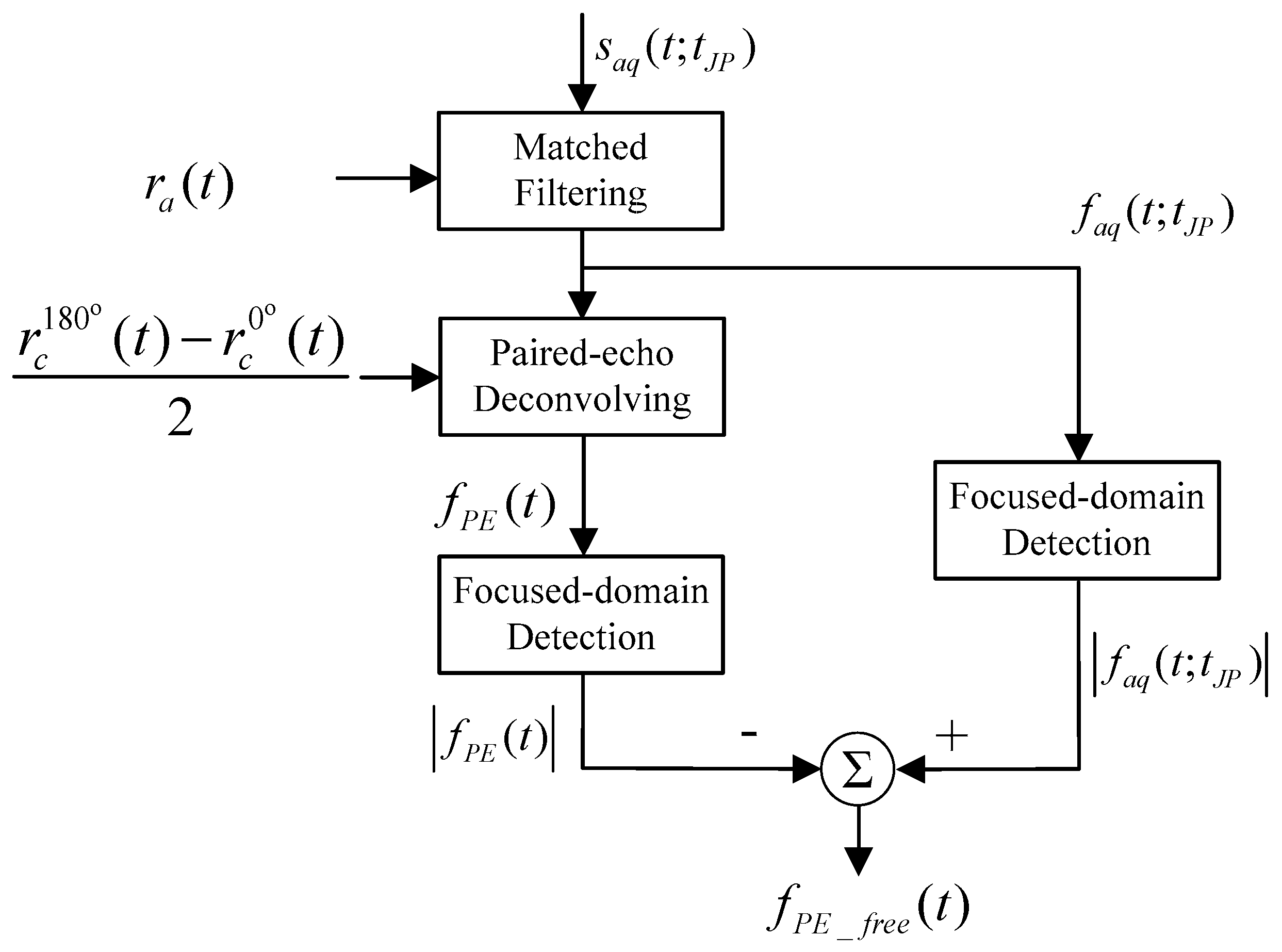 Remotesensing 11 02544 g001