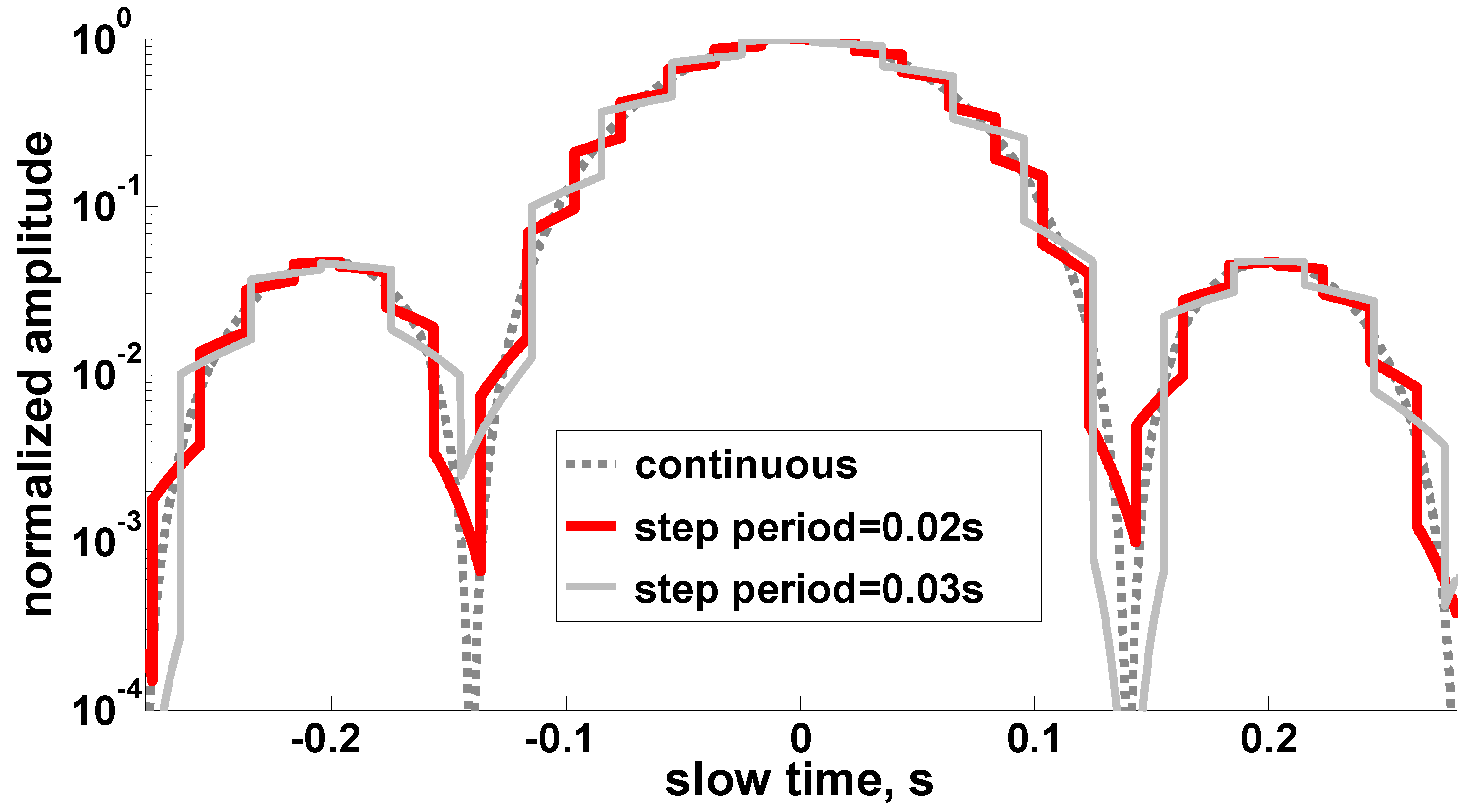 Remotesensing 11 02544 g002