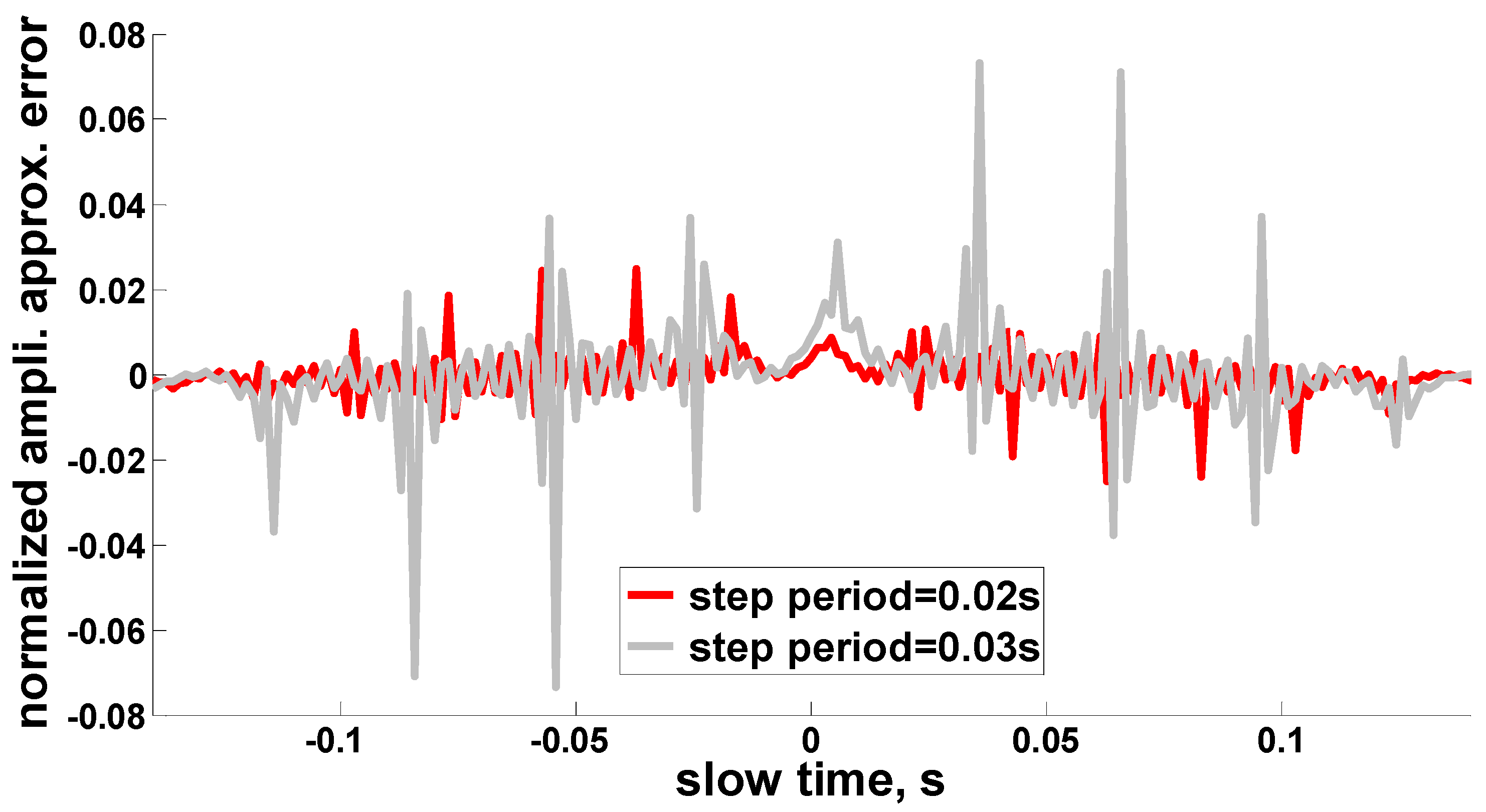 Remotesensing 11 02544 g004