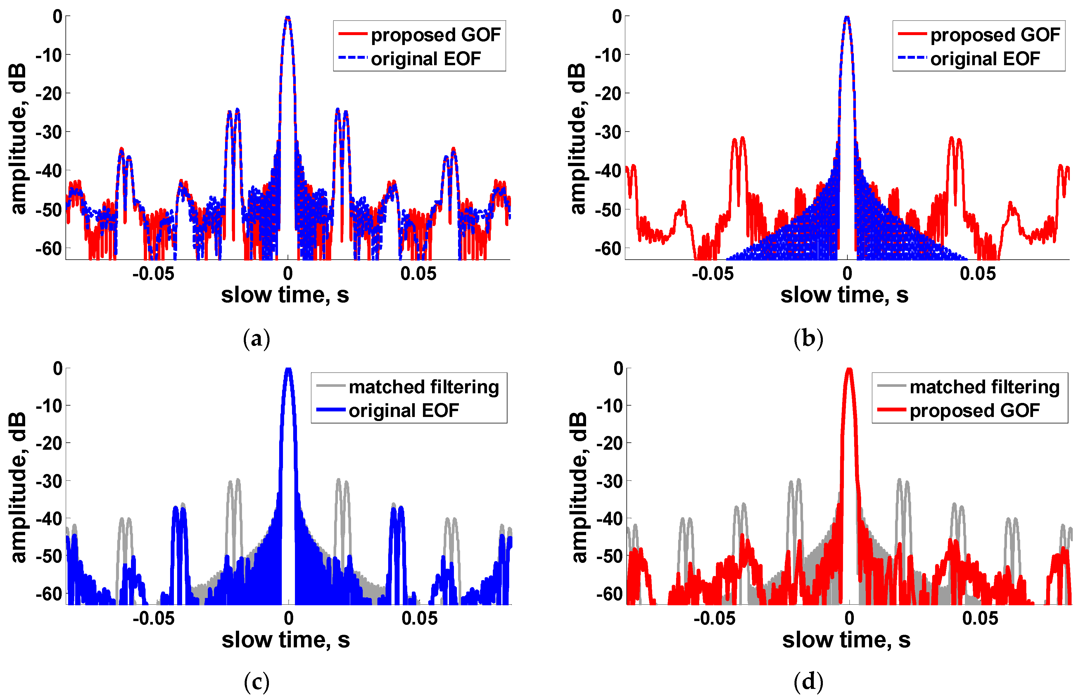 Remotesensing 11 02544 g006