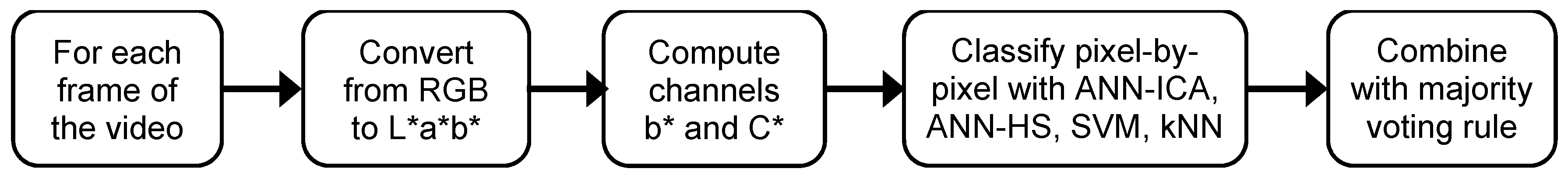 Remotesensing 11 02546 g005