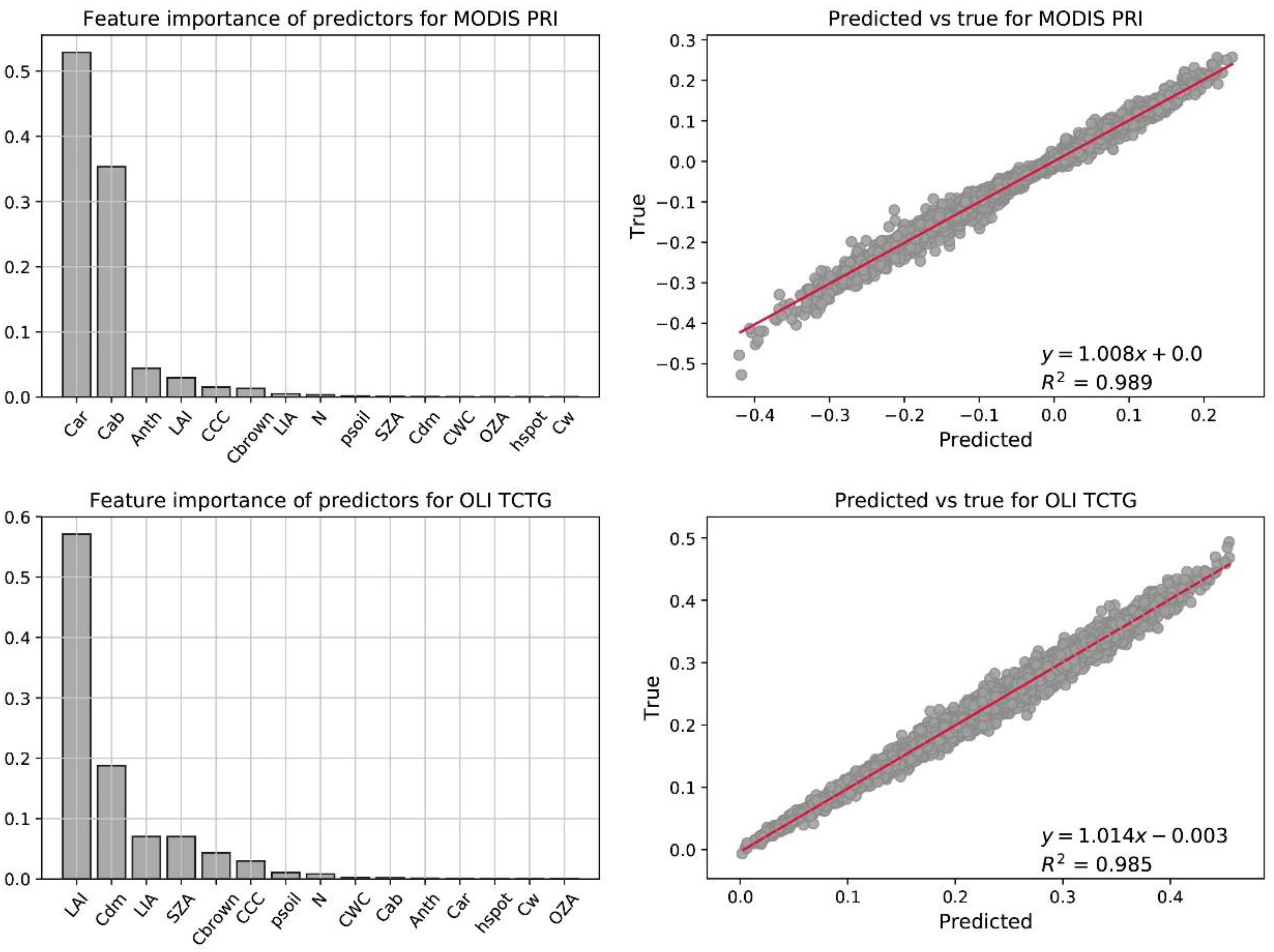 Remotesensing 11 02547 g003