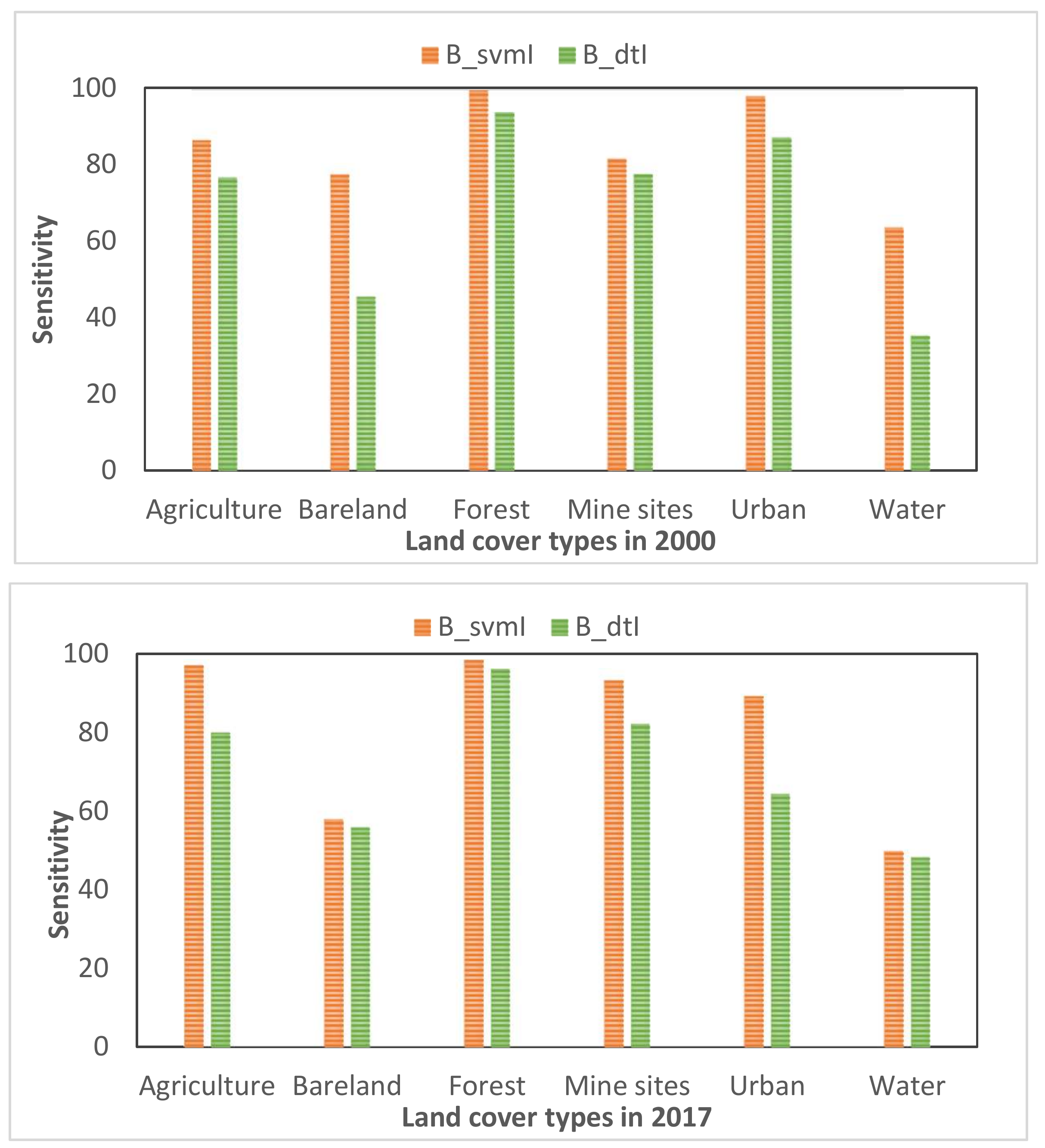 Remotesensing 11 02548 g002