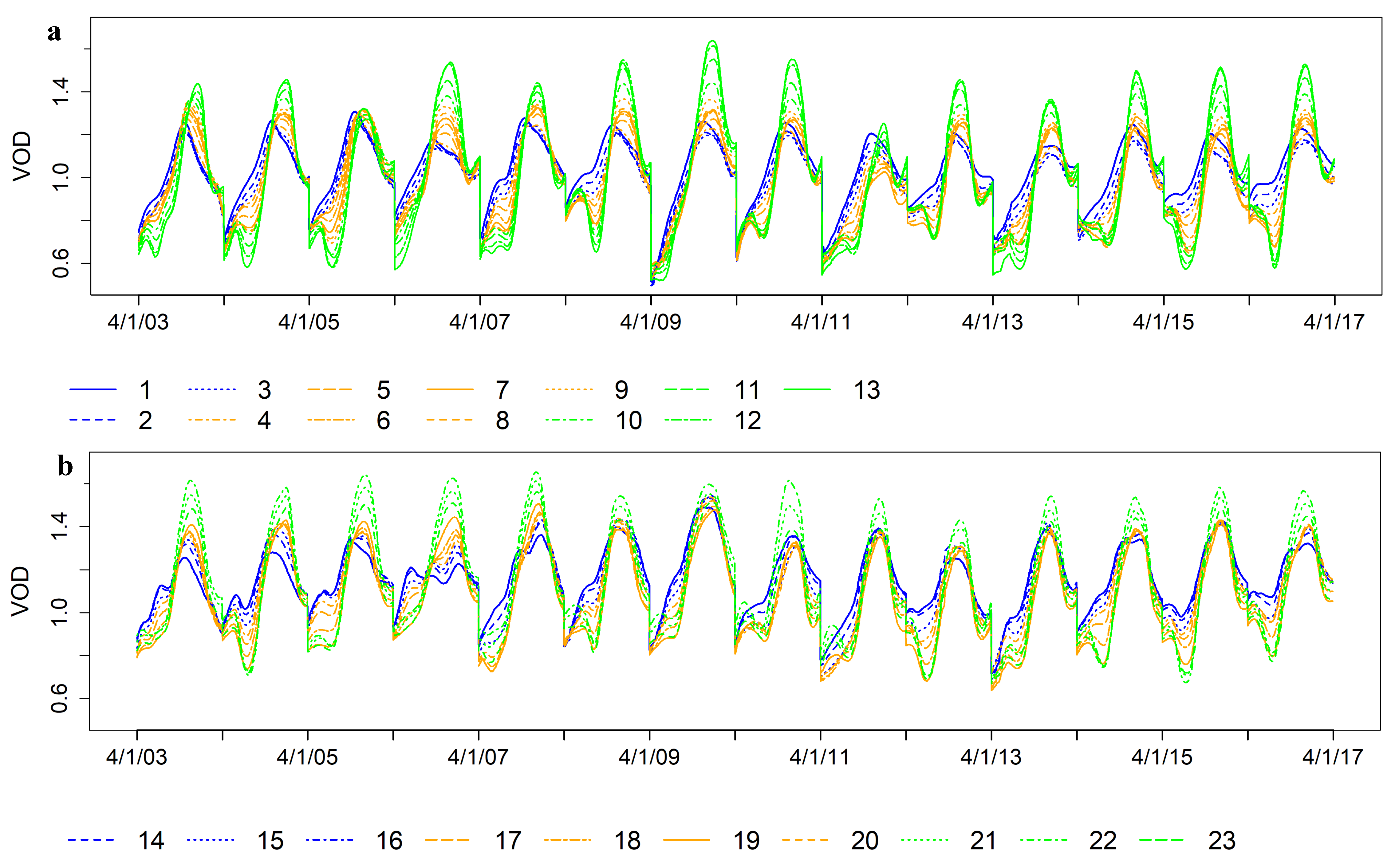 Remotesensing 11 02550 g006