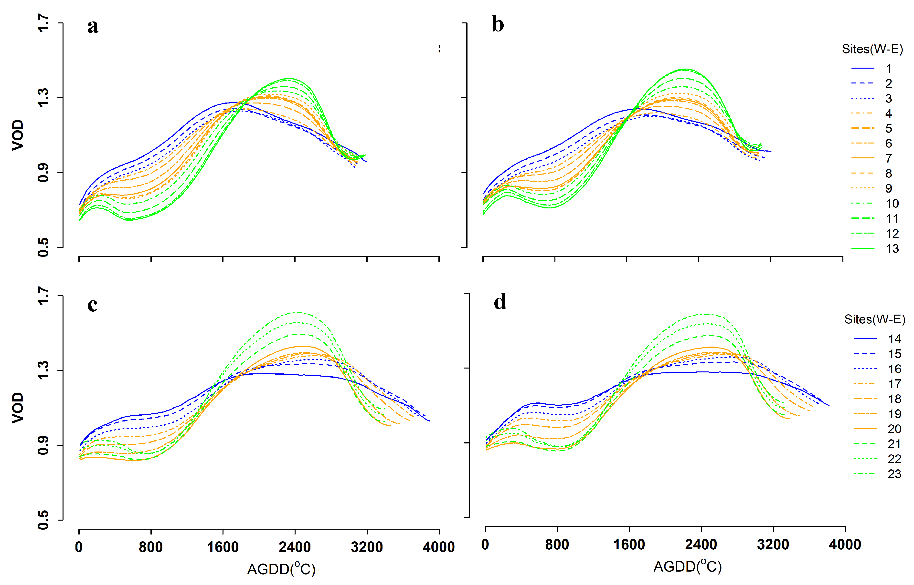 Remotesensing 11 02550 g007