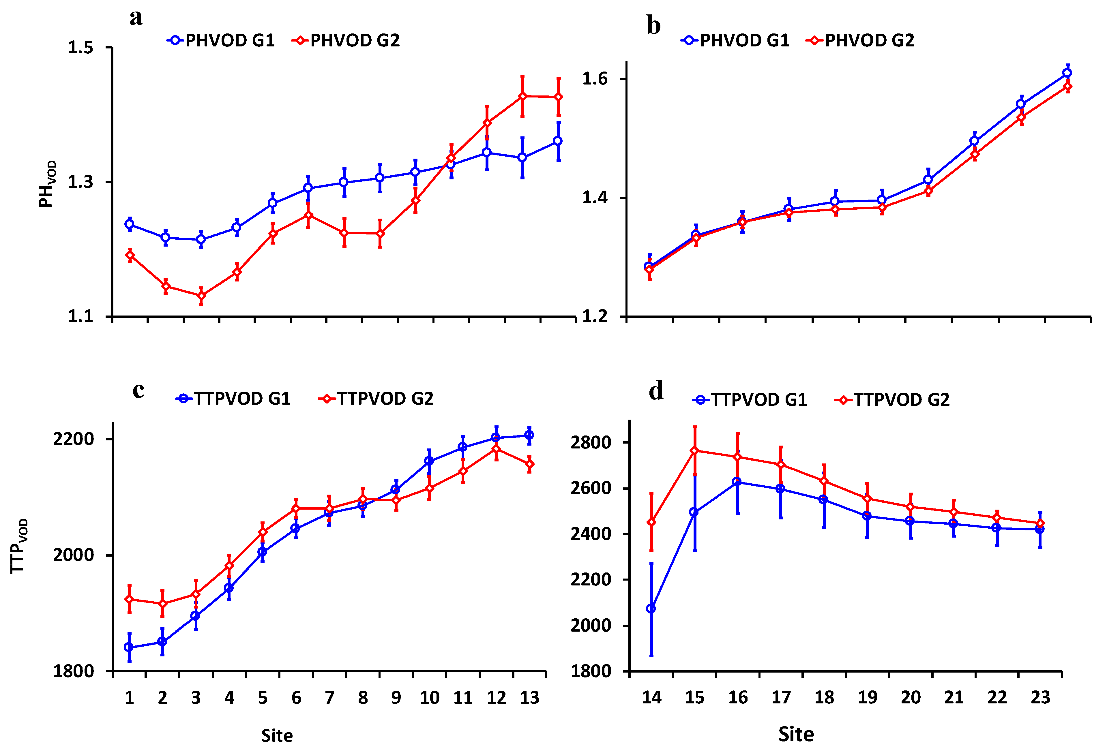 Remotesensing 11 02550 g009