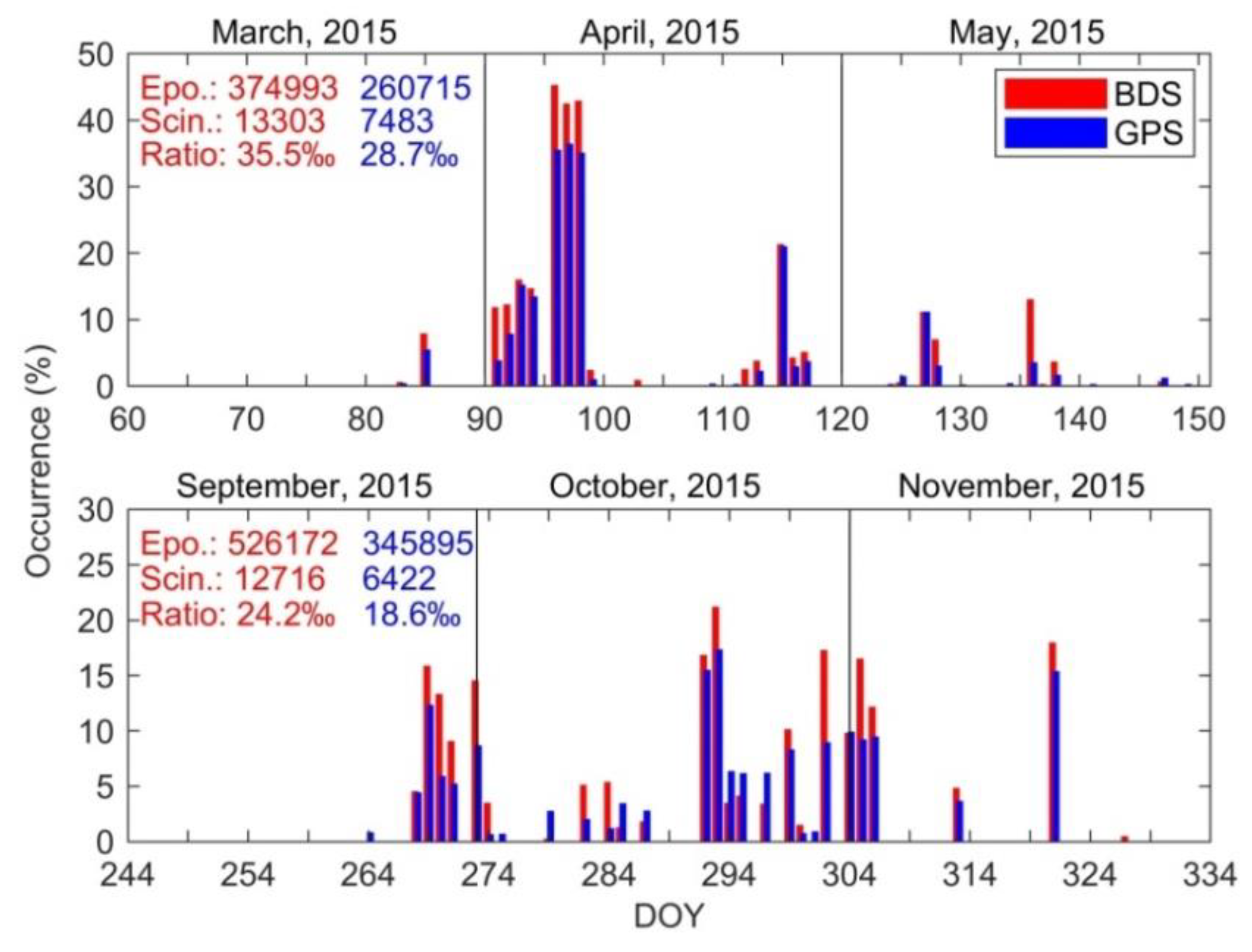 Remotesensing 11 02551 g003