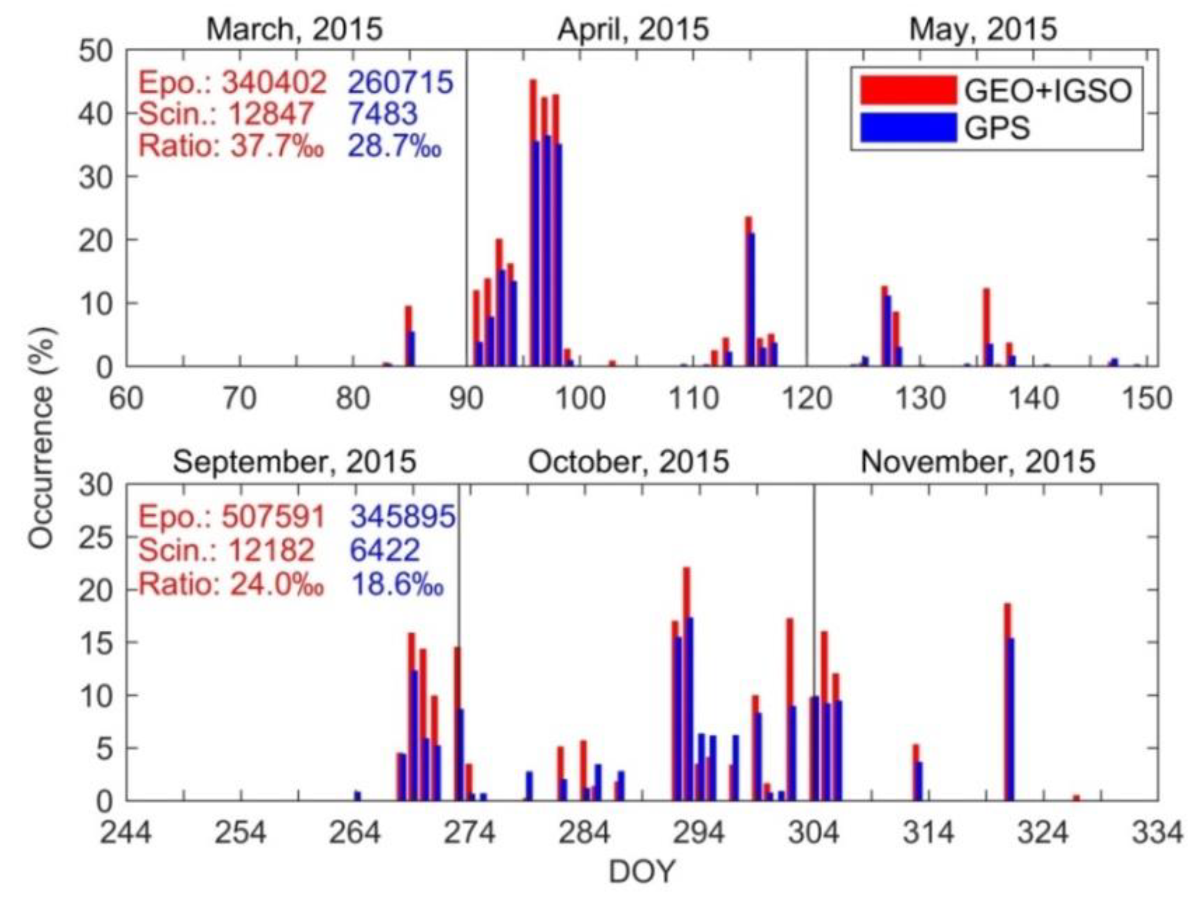 Remotesensing 11 02551 g004