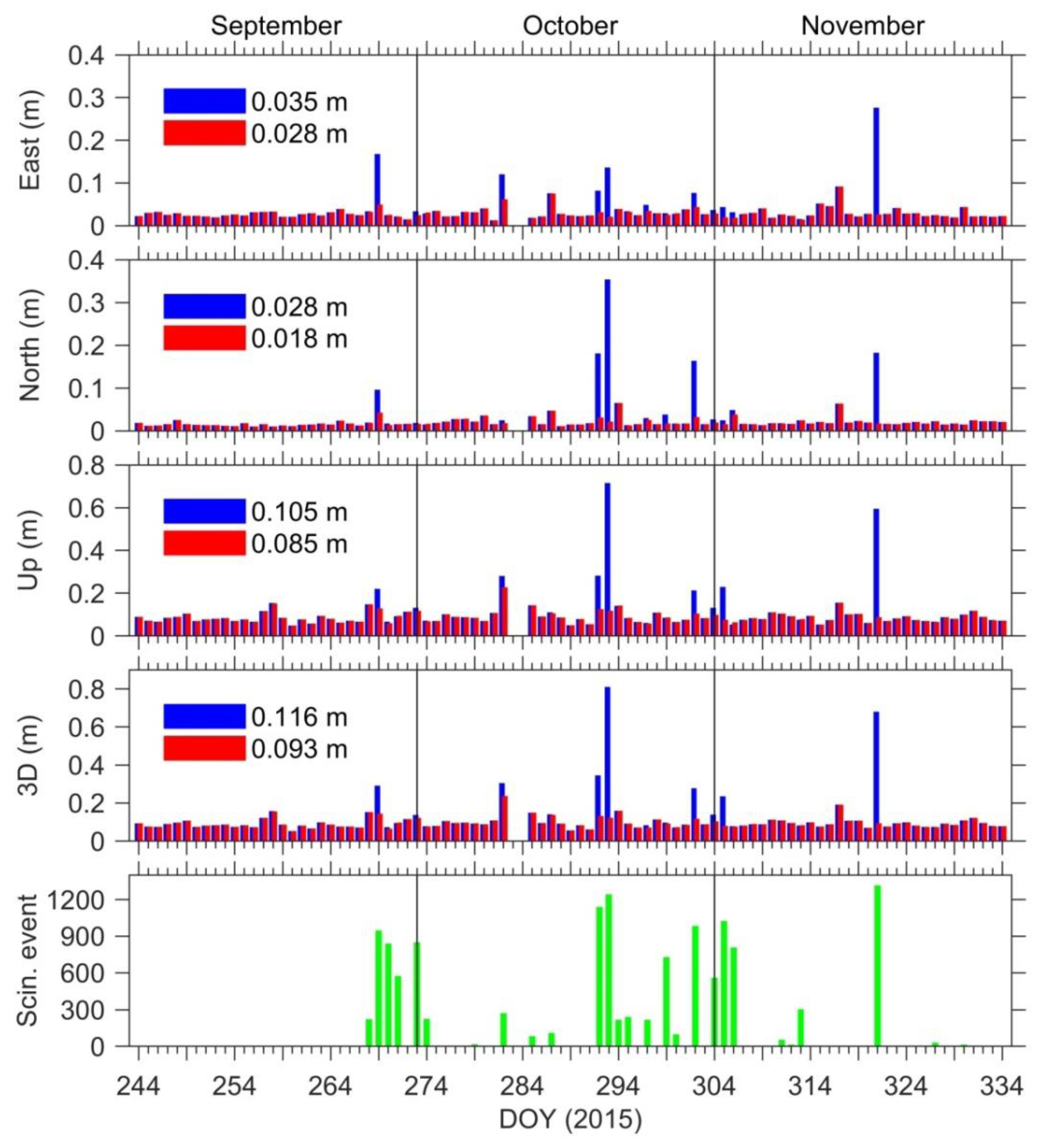 Remotesensing 11 02551 g012