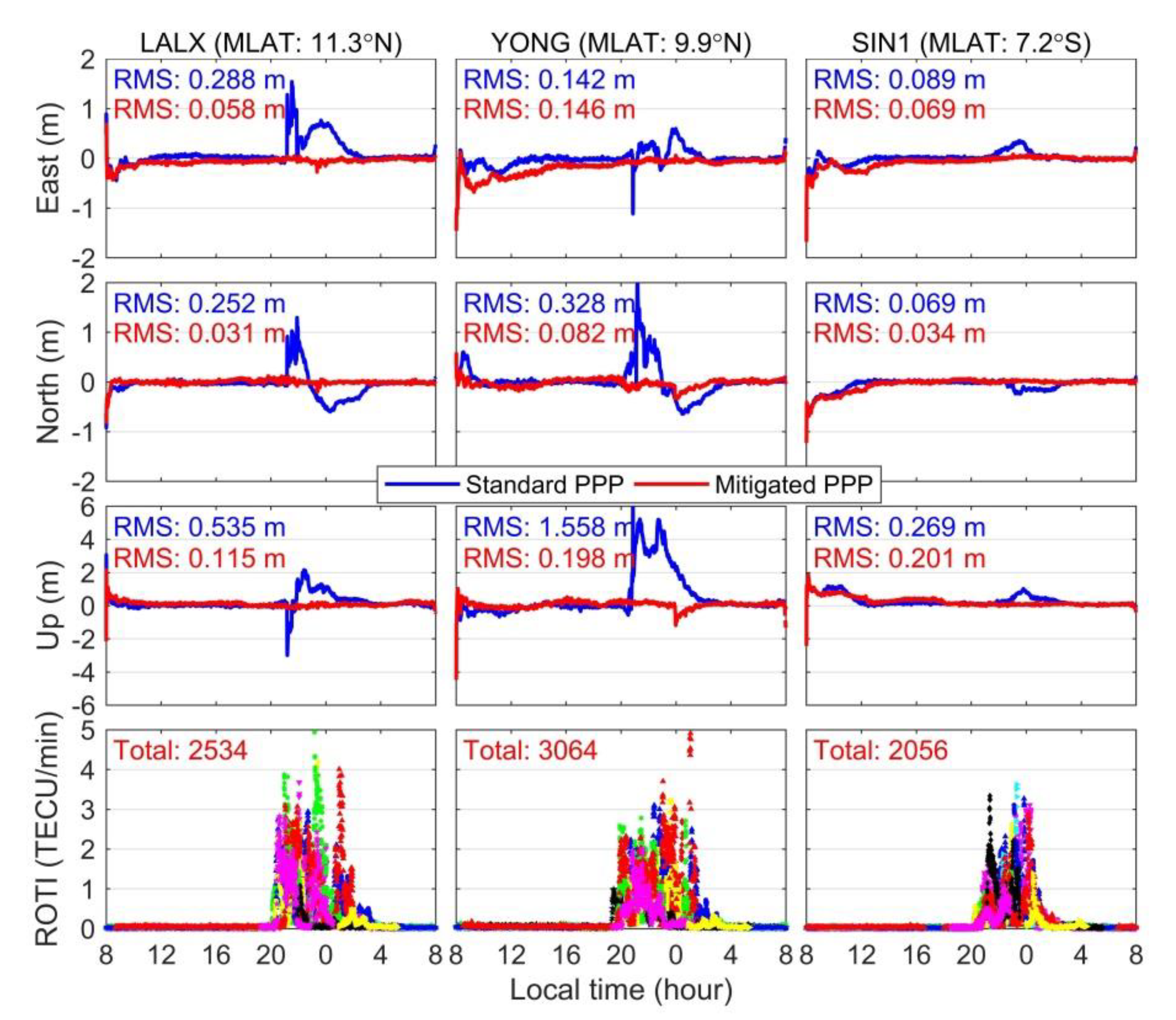 Remotesensing 11 02551 g015