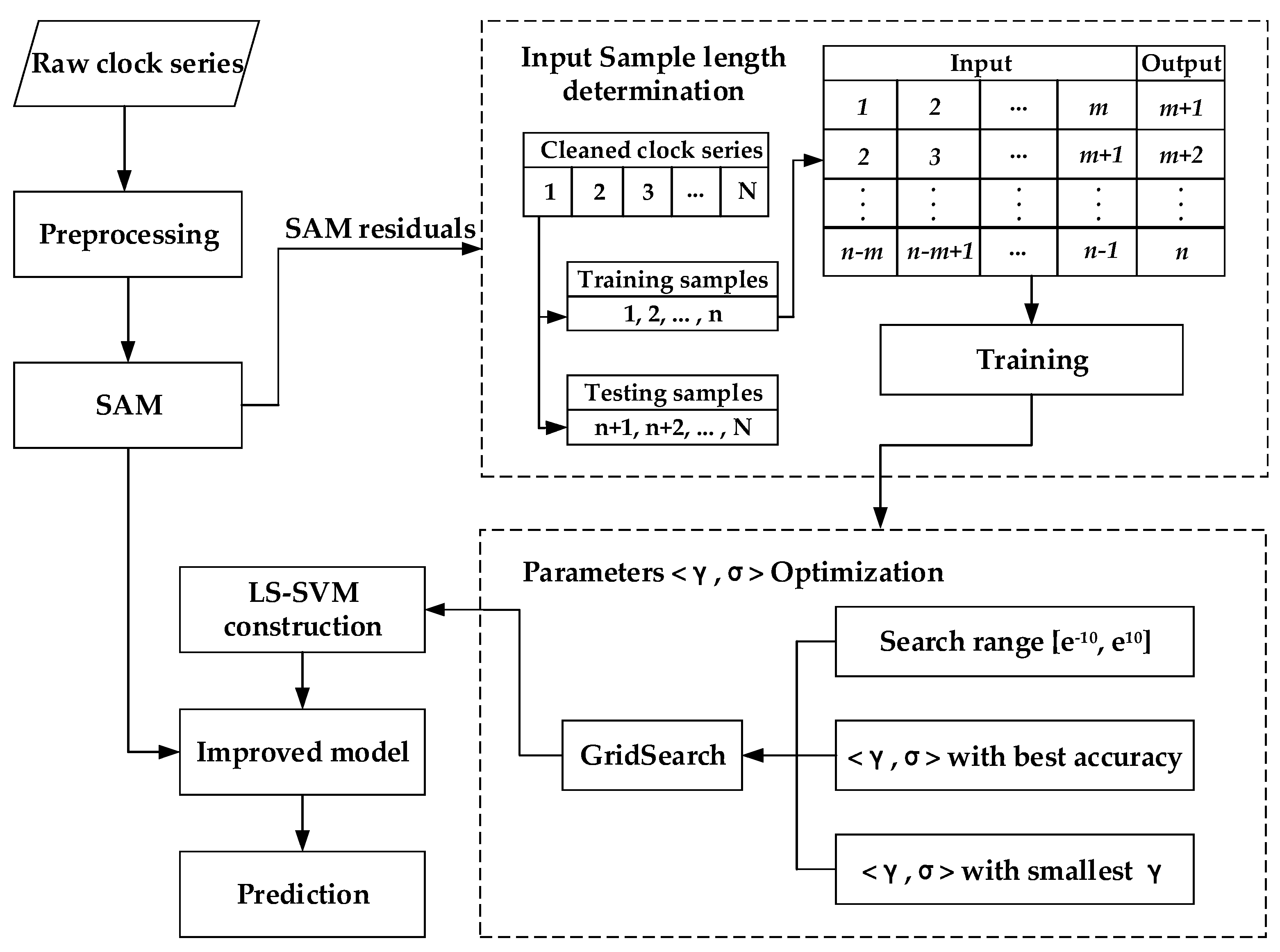 Remotesensing 11 02554 g001 Remotesensing 11 02554 g001