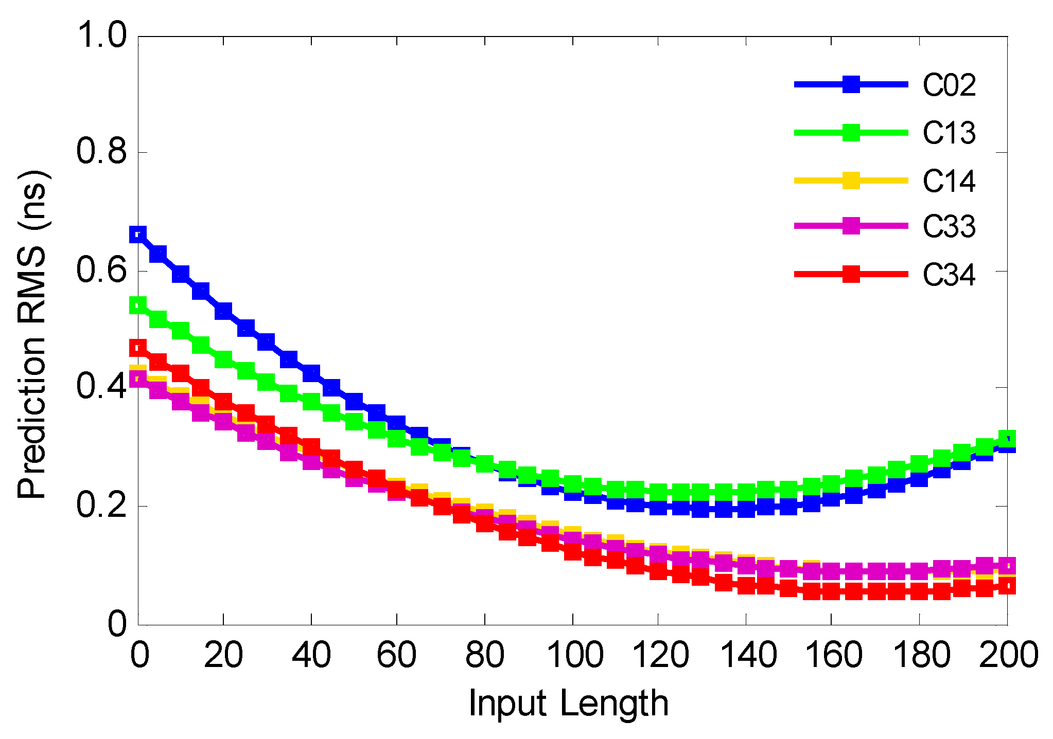 Remotesensing 11 02554 g003 Remotesensing 11 02554 g003