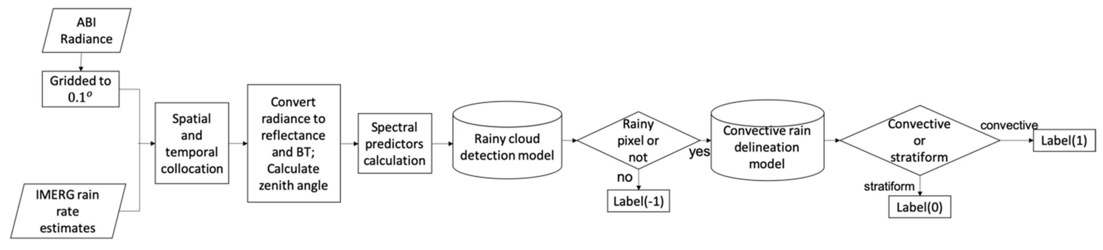Remotesensing 11 02555 g002
