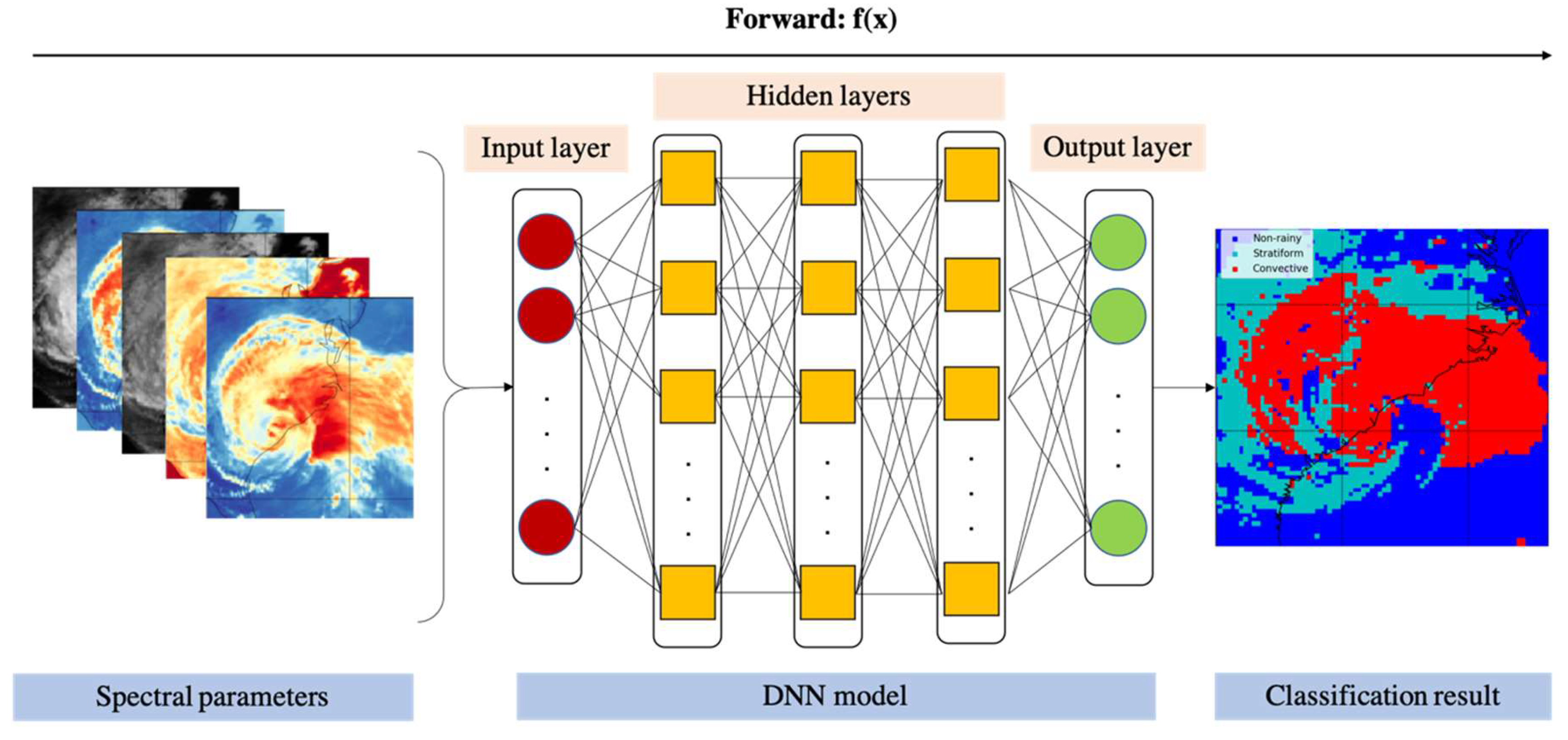Remotesensing 11 02555 g003