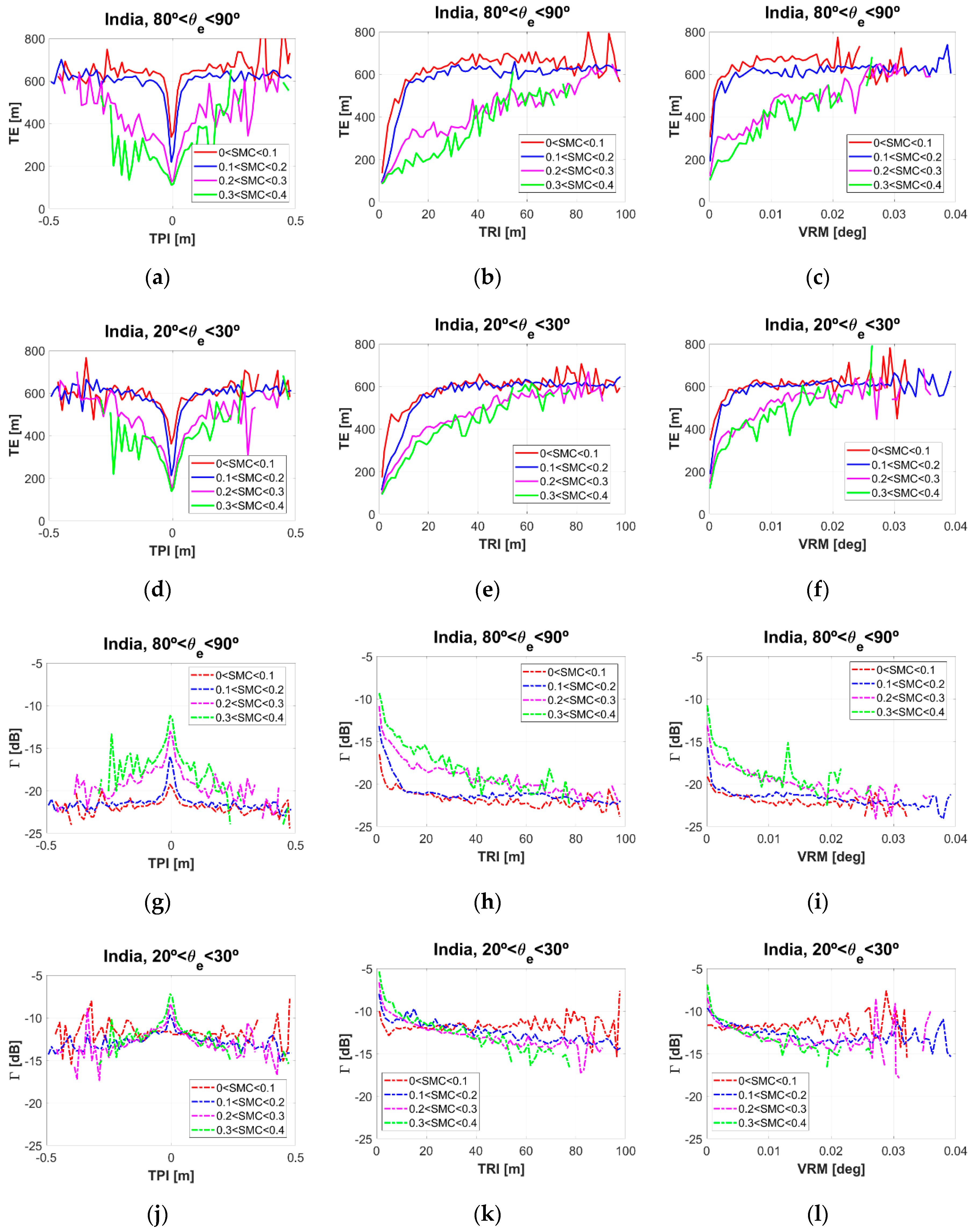 Remotesensing 11 02556 g005