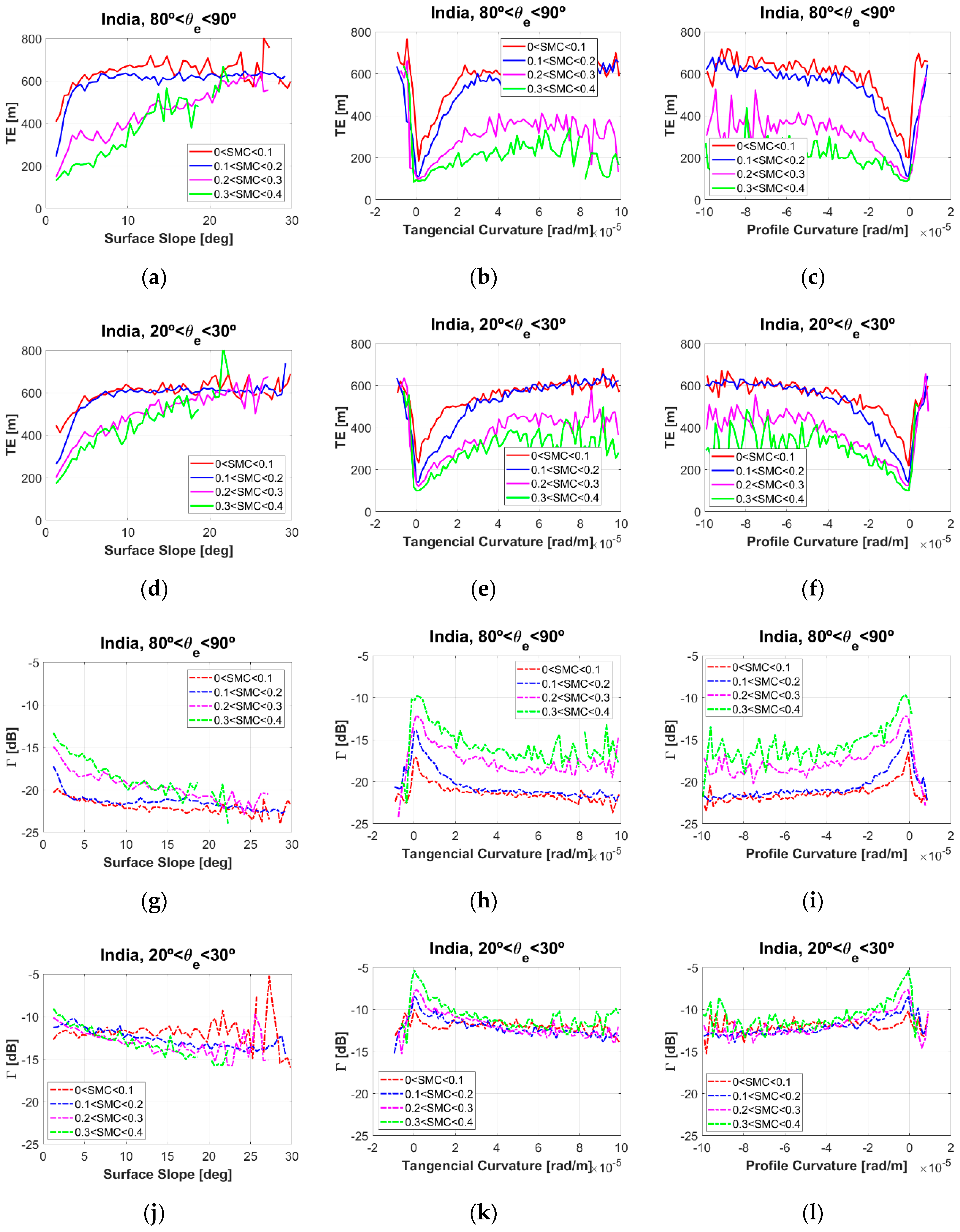 Remotesensing 11 02556 g006