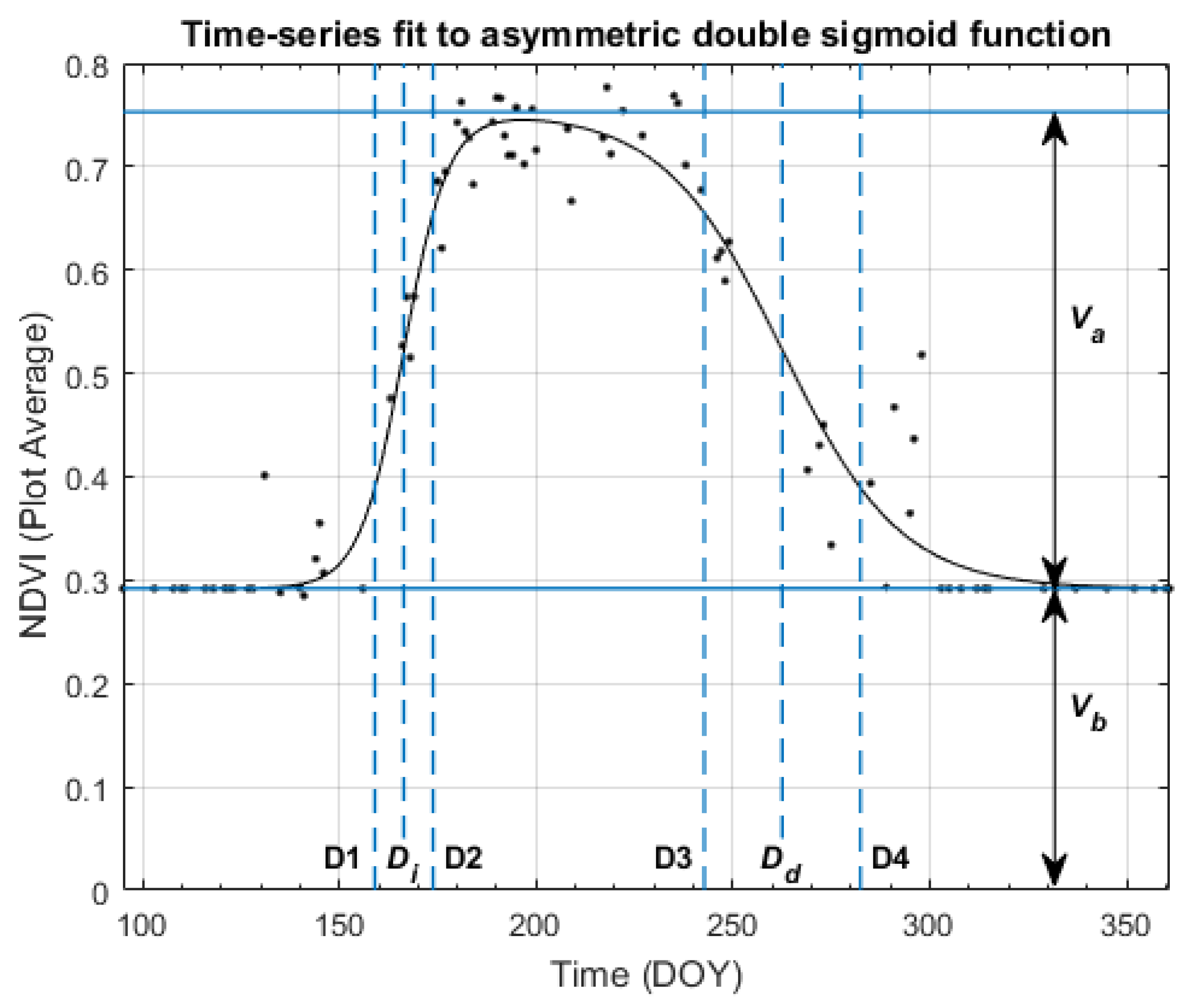 Remotesensing 11 02558 g002 Remotesensing 11 02558 g002