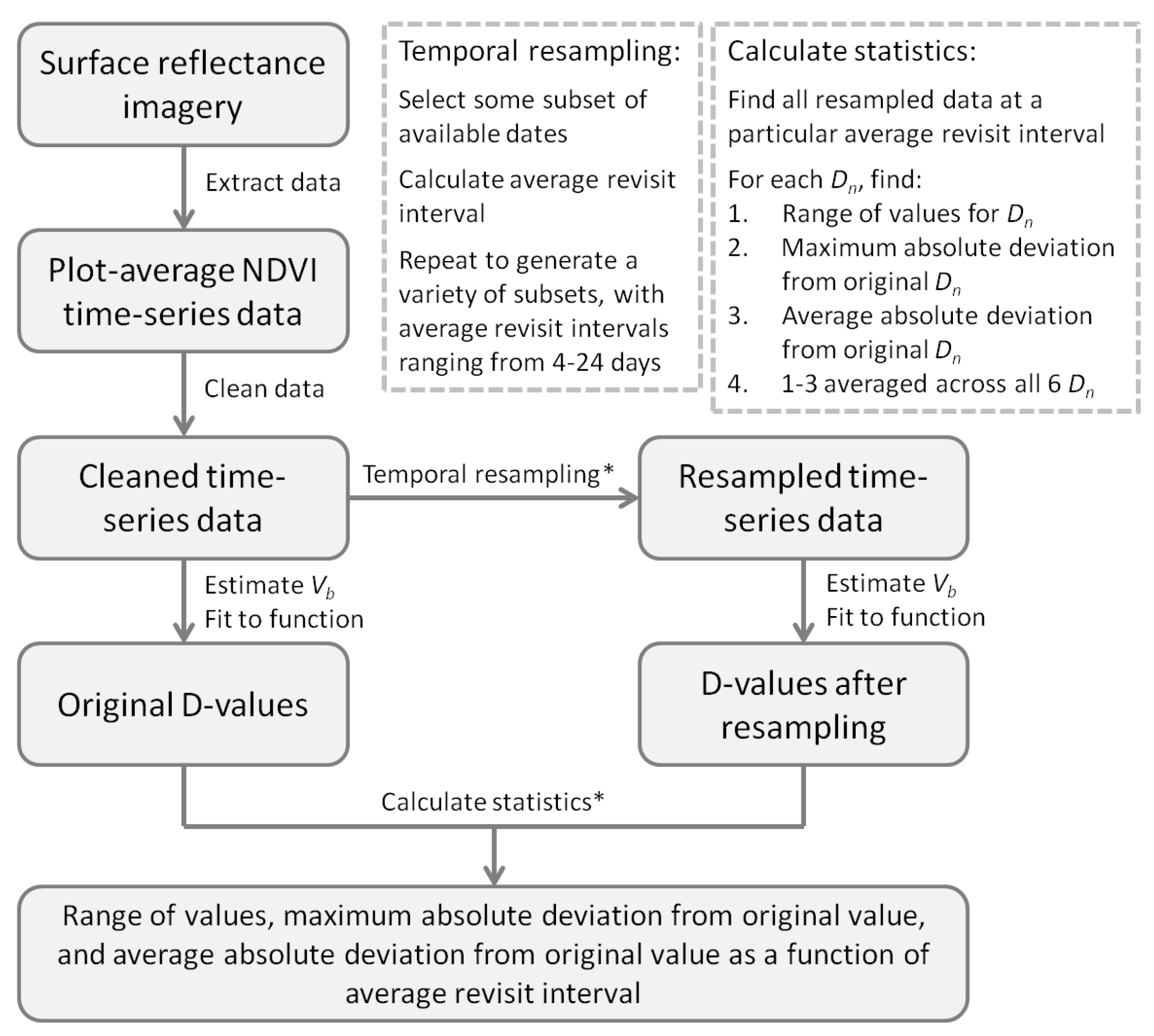 Remotesensing 11 02558 g003 Remotesensing 11 02558 g003