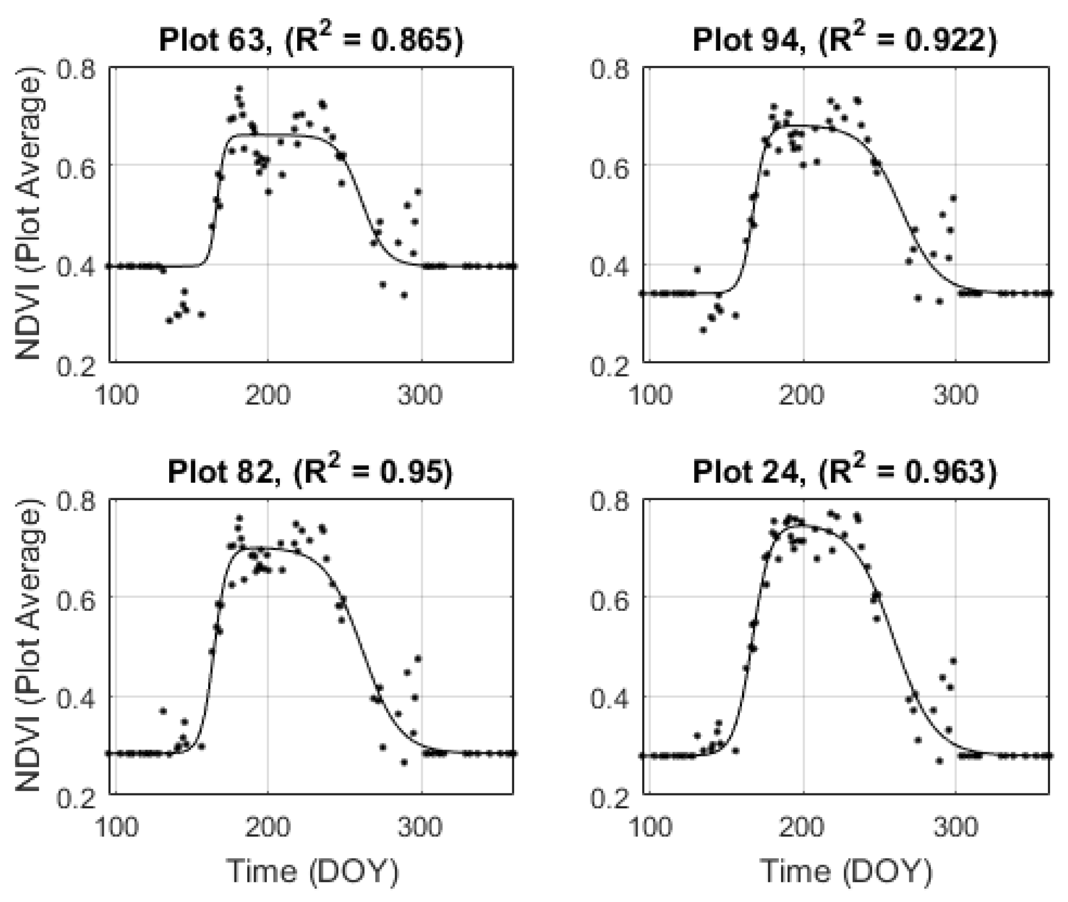 Remotesensing 11 02558 g004 Remotesensing 11 02558 g004