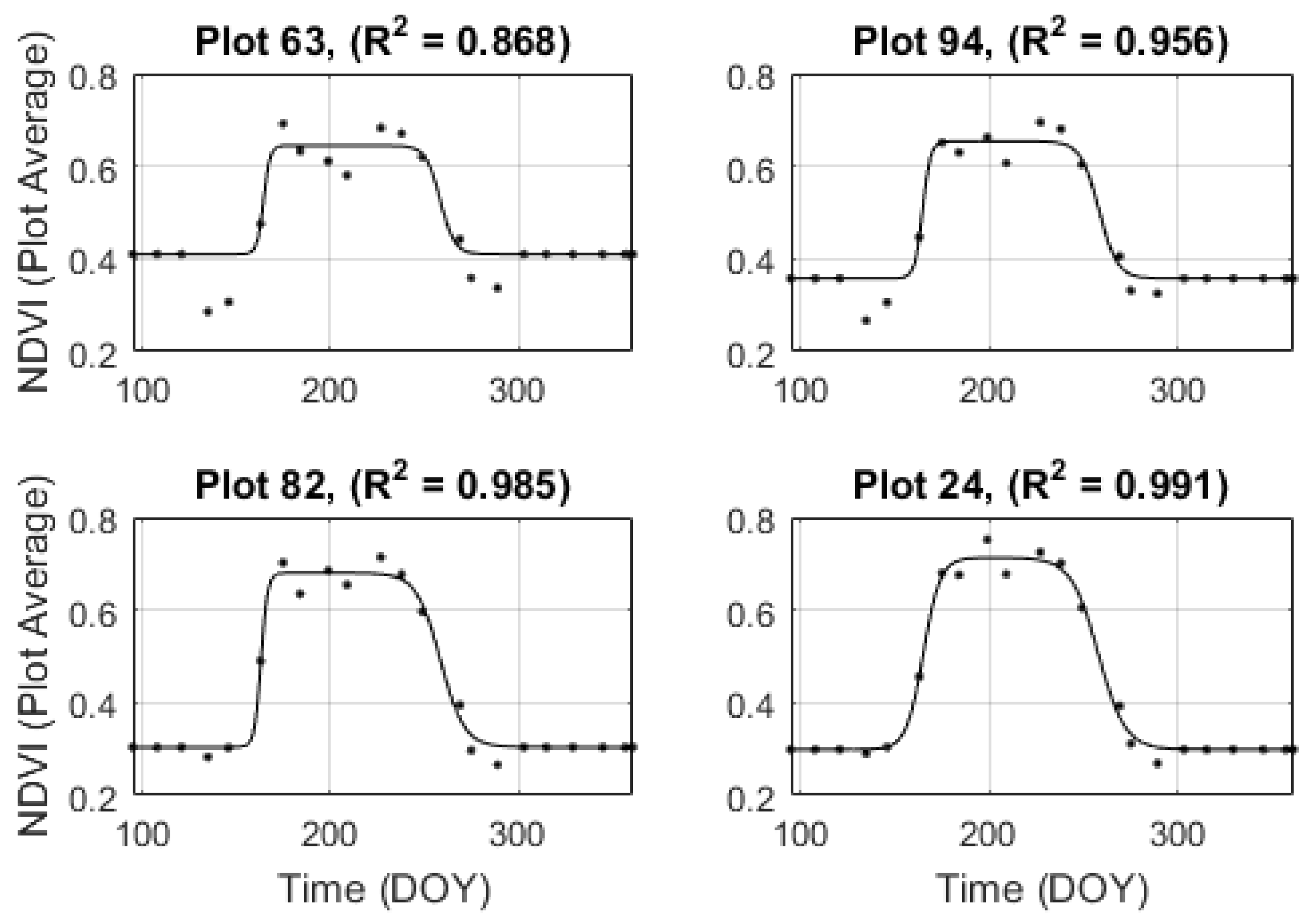 Remotesensing 11 02558 g006 Remotesensing 11 02558 g006