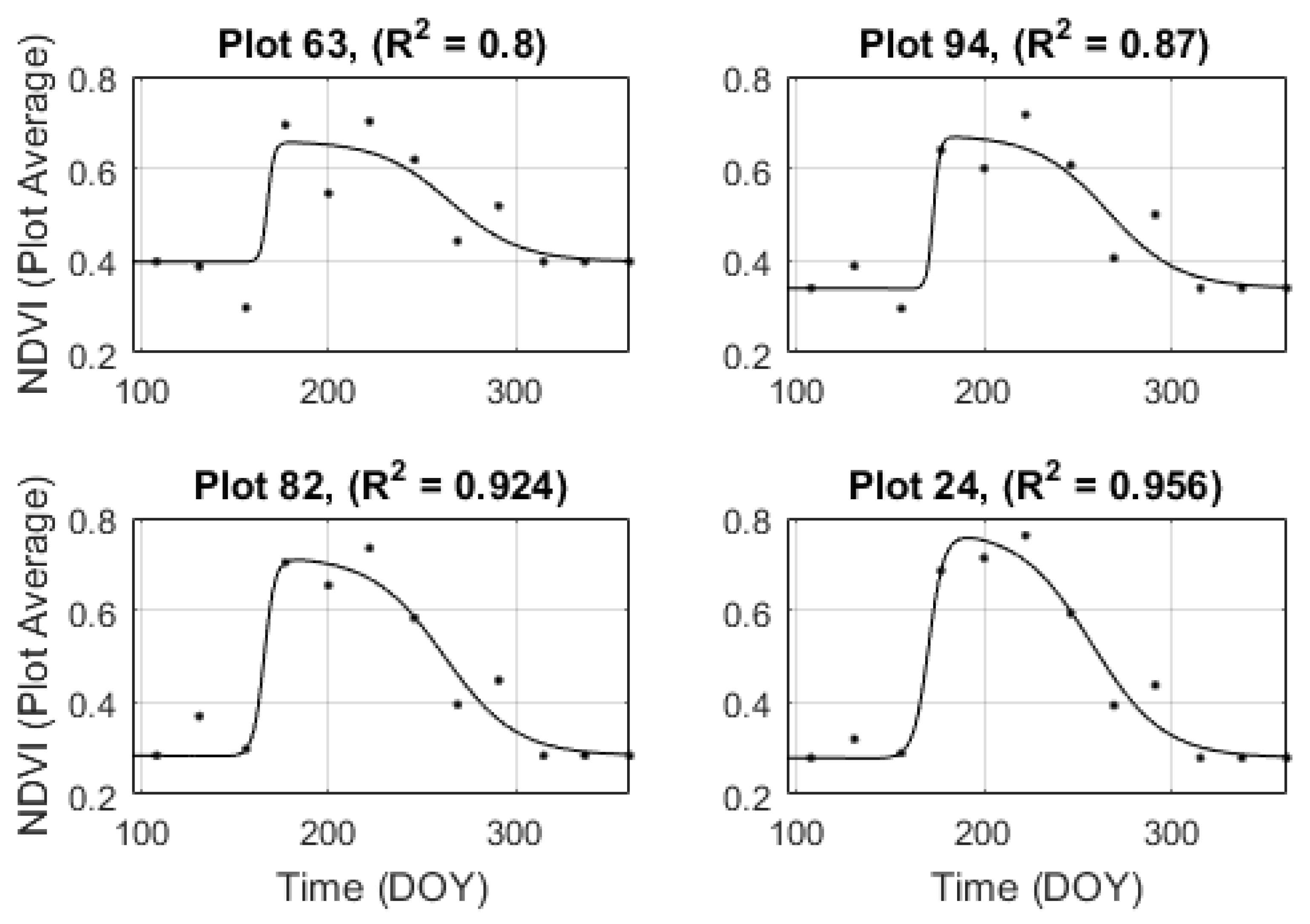Remotesensing 11 02558 g008 Remotesensing 11 02558 g008