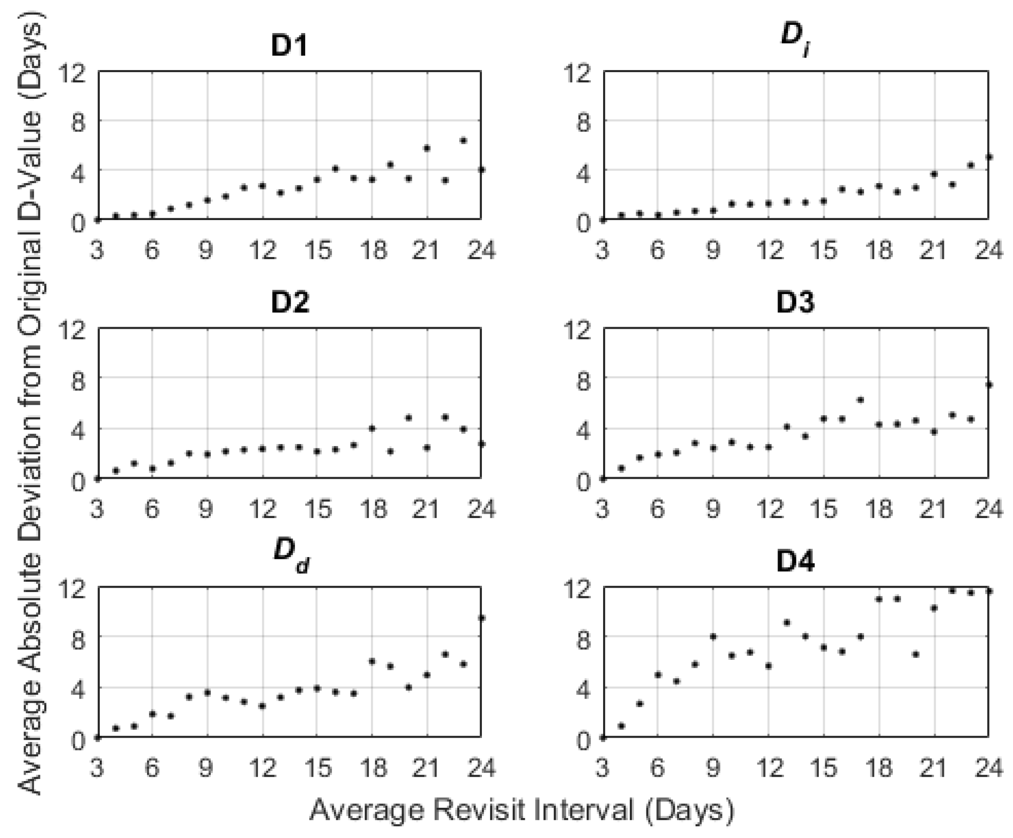 Remotesensing 11 02558 g009 Remotesensing 11 02558 g009