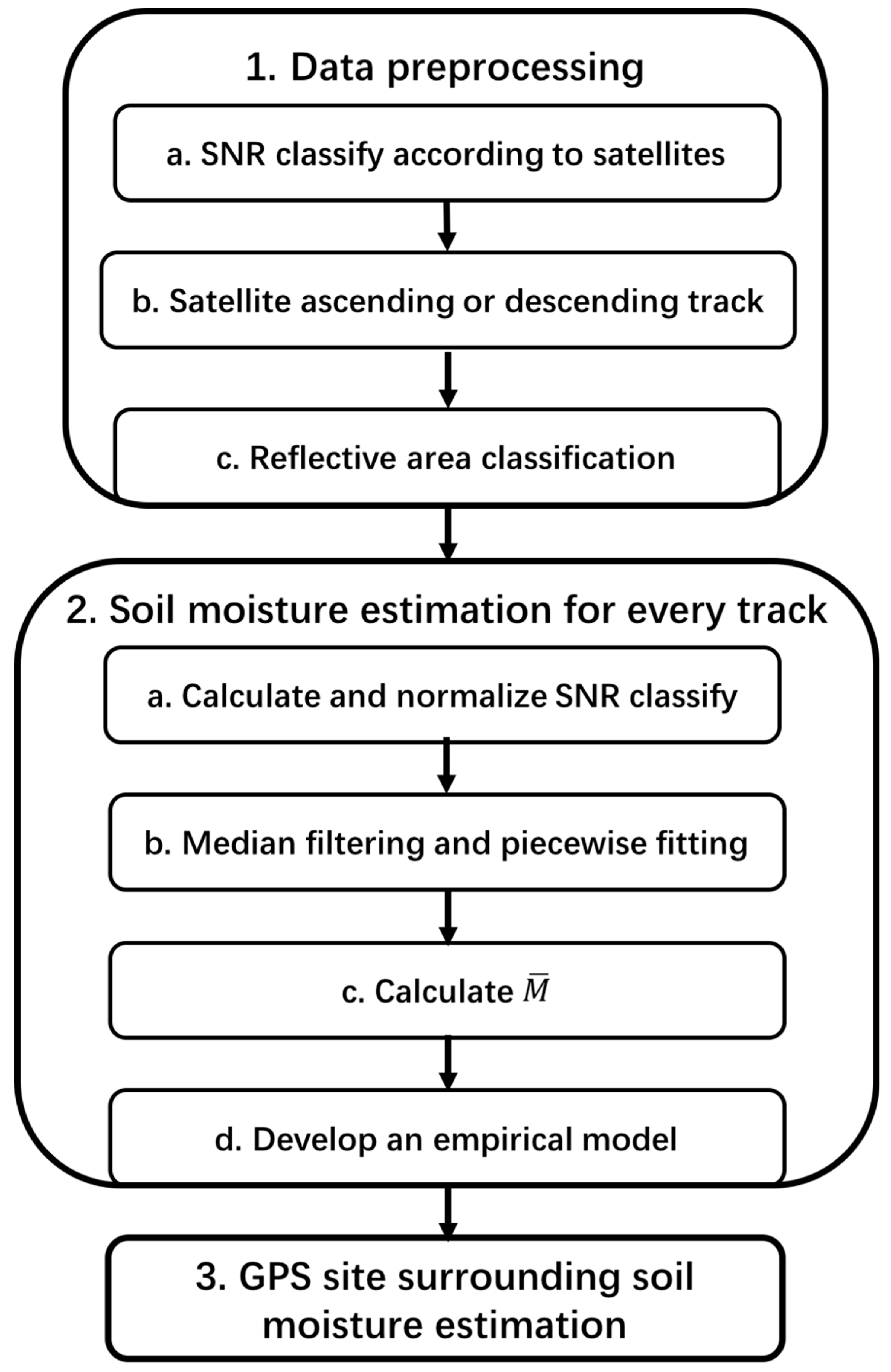 Remotesensing 11 02559 g003