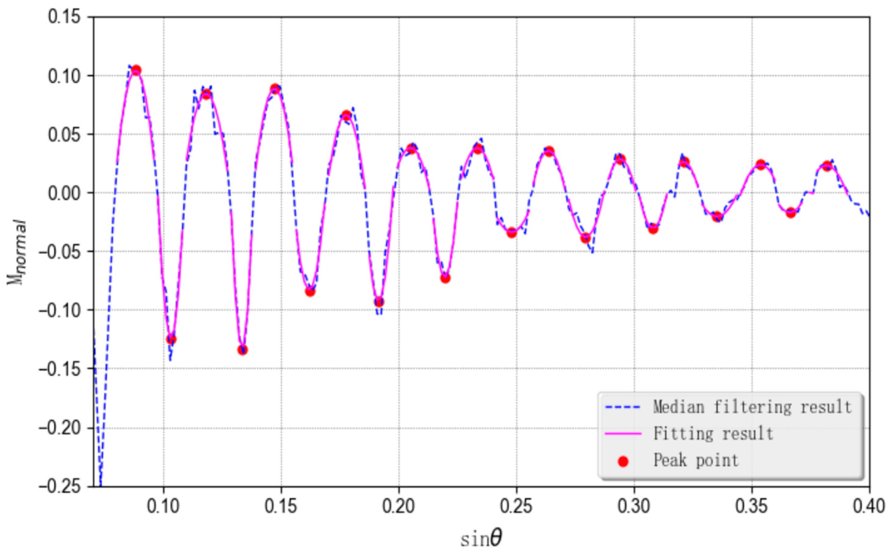Remotesensing 11 02559 g004