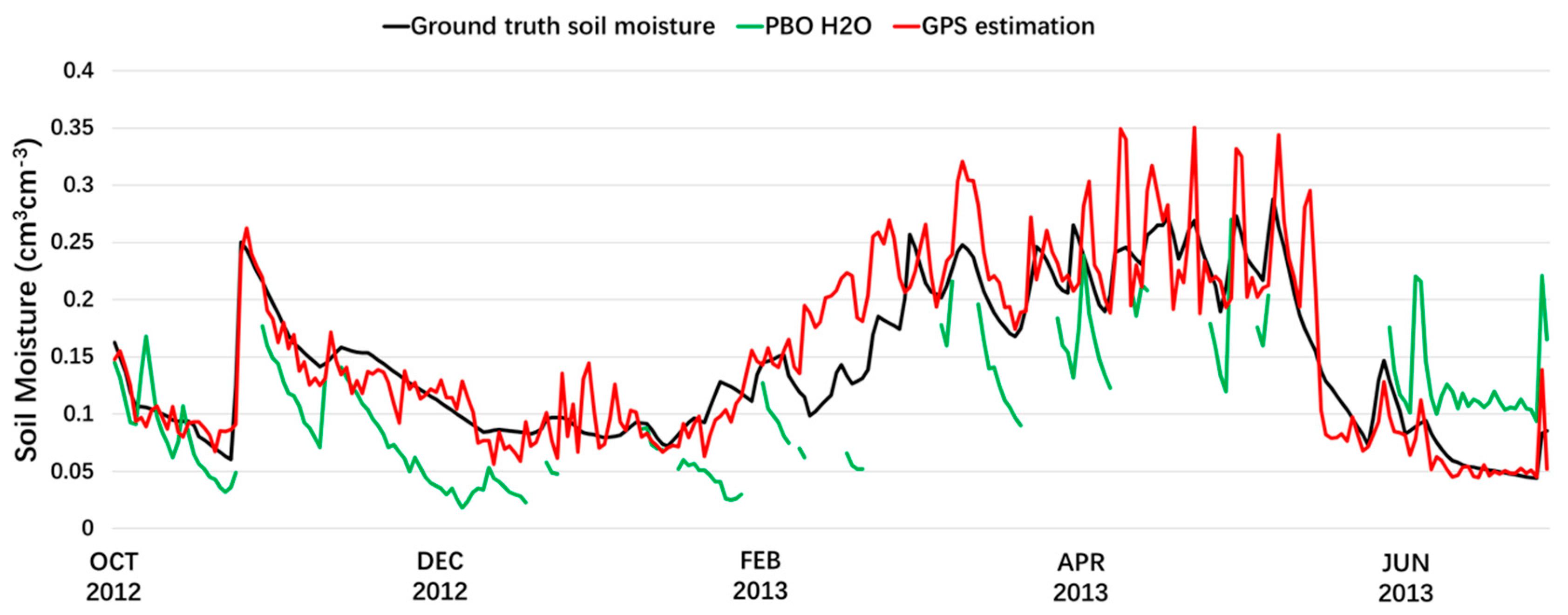 Remotesensing 11 02559 g007