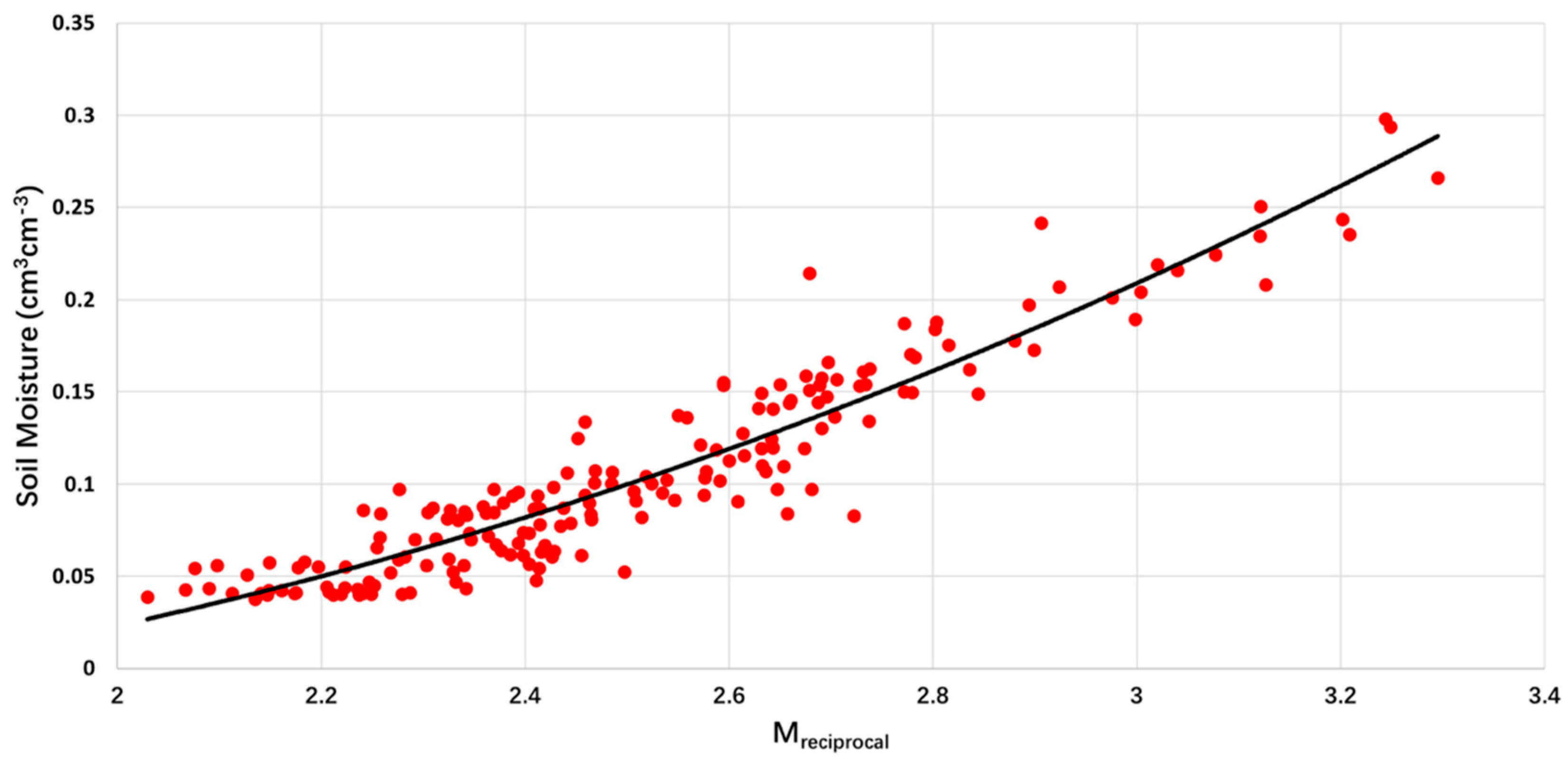 Remotesensing 11 02559 g008